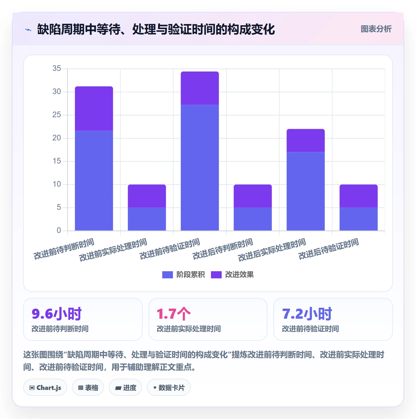 问题落地方案：项目经理开展Bug / 缺陷的效率提升案例解析
