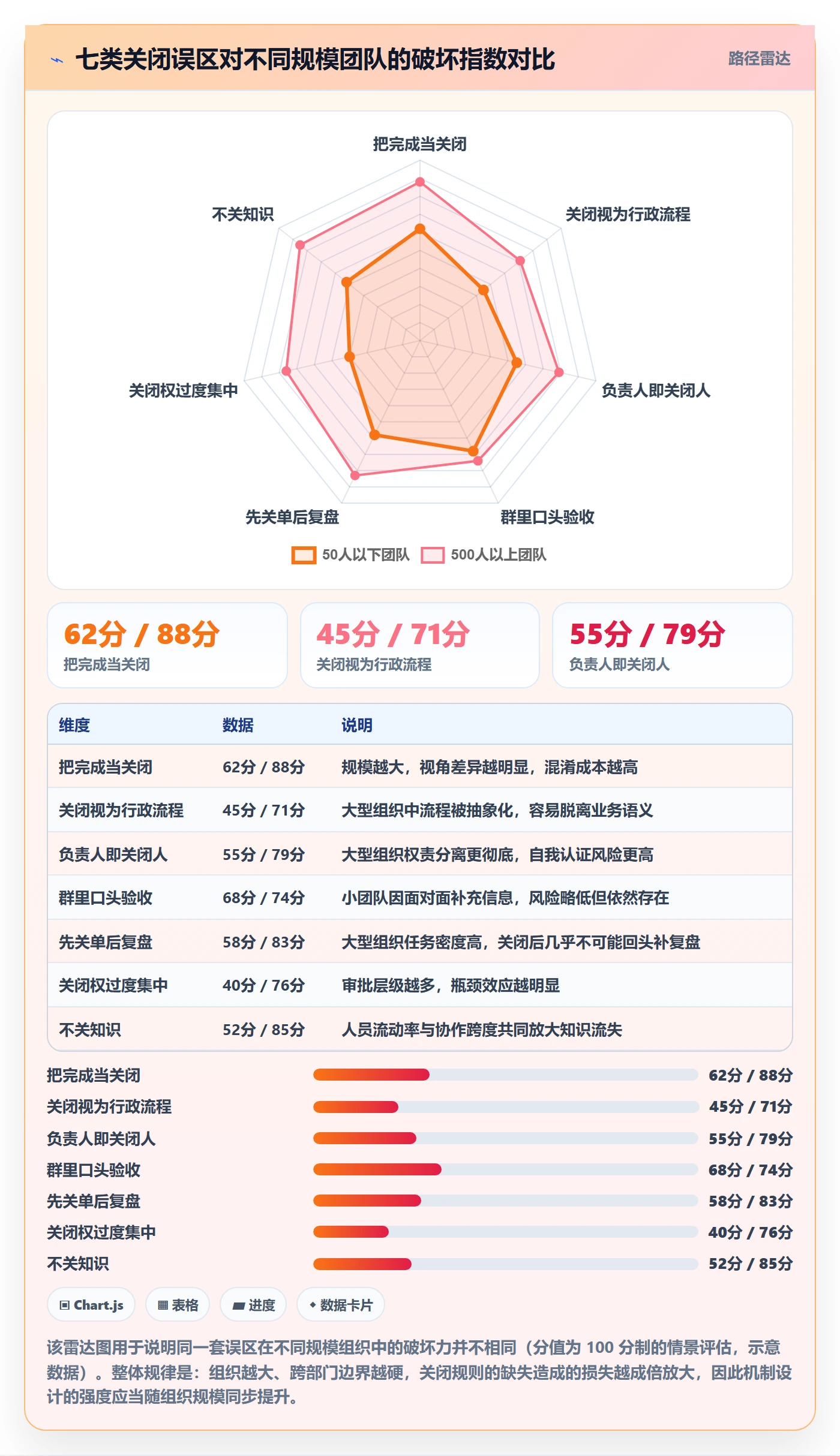 关闭最佳实践:跨部门团队任务执行效率提升,常见问题