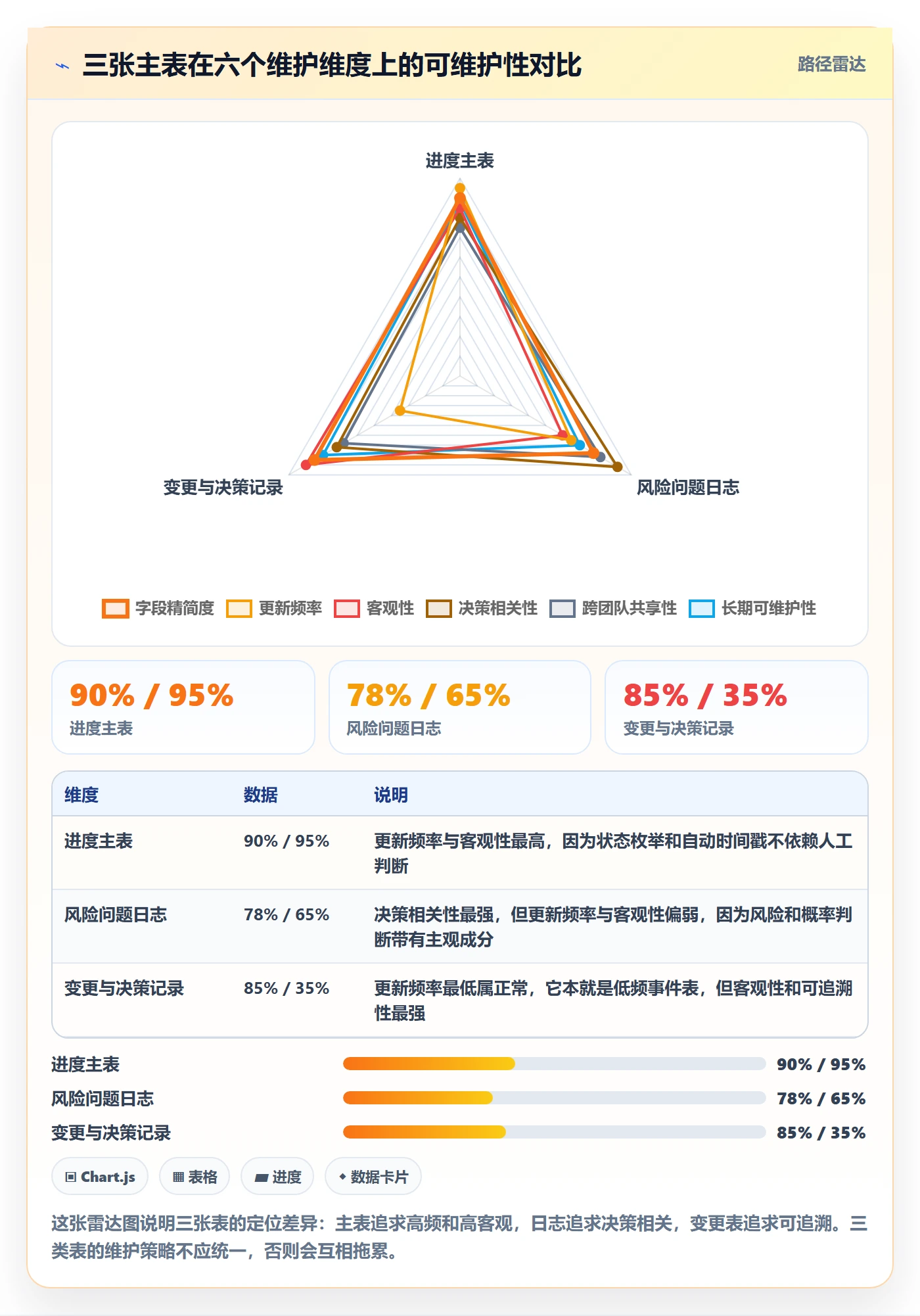 动态实操方法：PMO提升进度跟踪效率的流程优化方法与模板