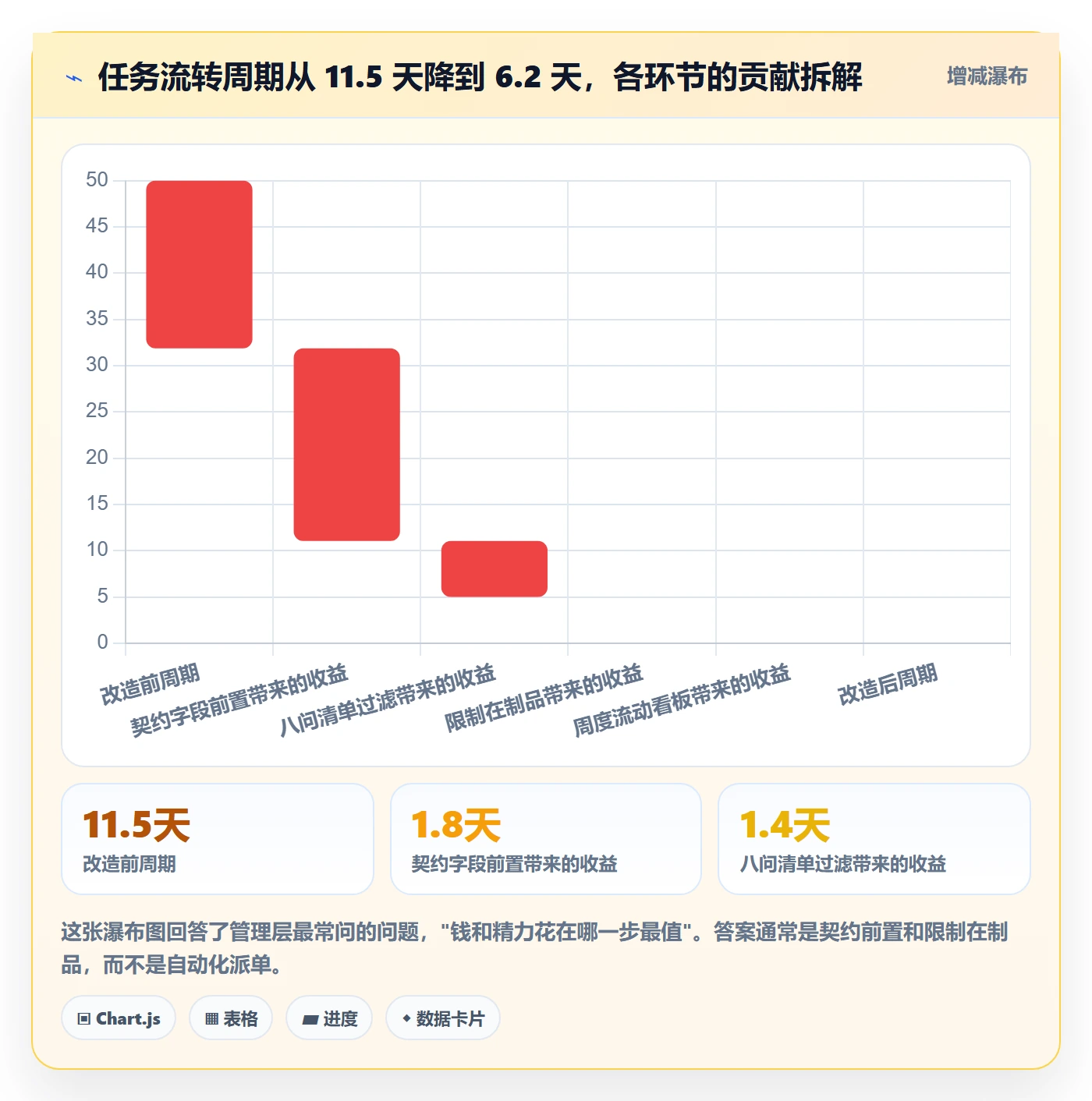 协办实操方法:研发团队提升任务分派效率的落地方案方法与模板