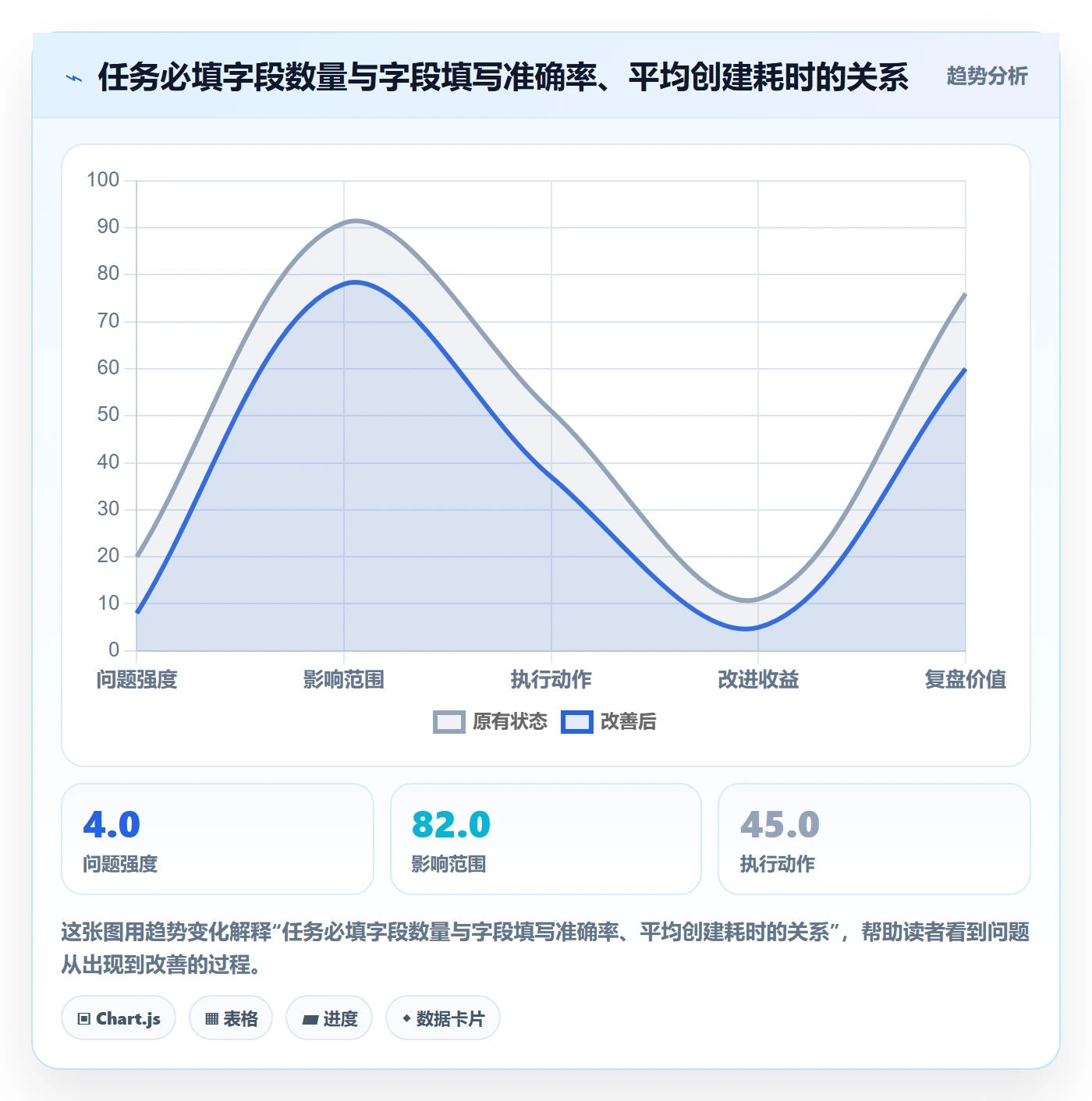截止时间实操方法:管理层提升任务属性效率的落地方案方法与模板