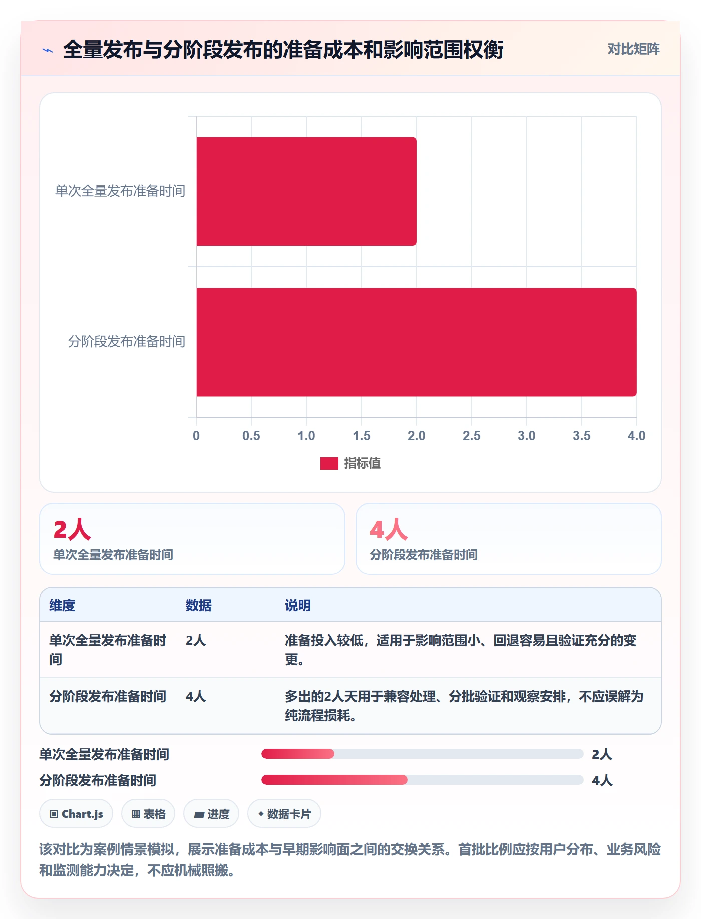发布怎么做？项目负责人数据分析：发布管理从0到1
