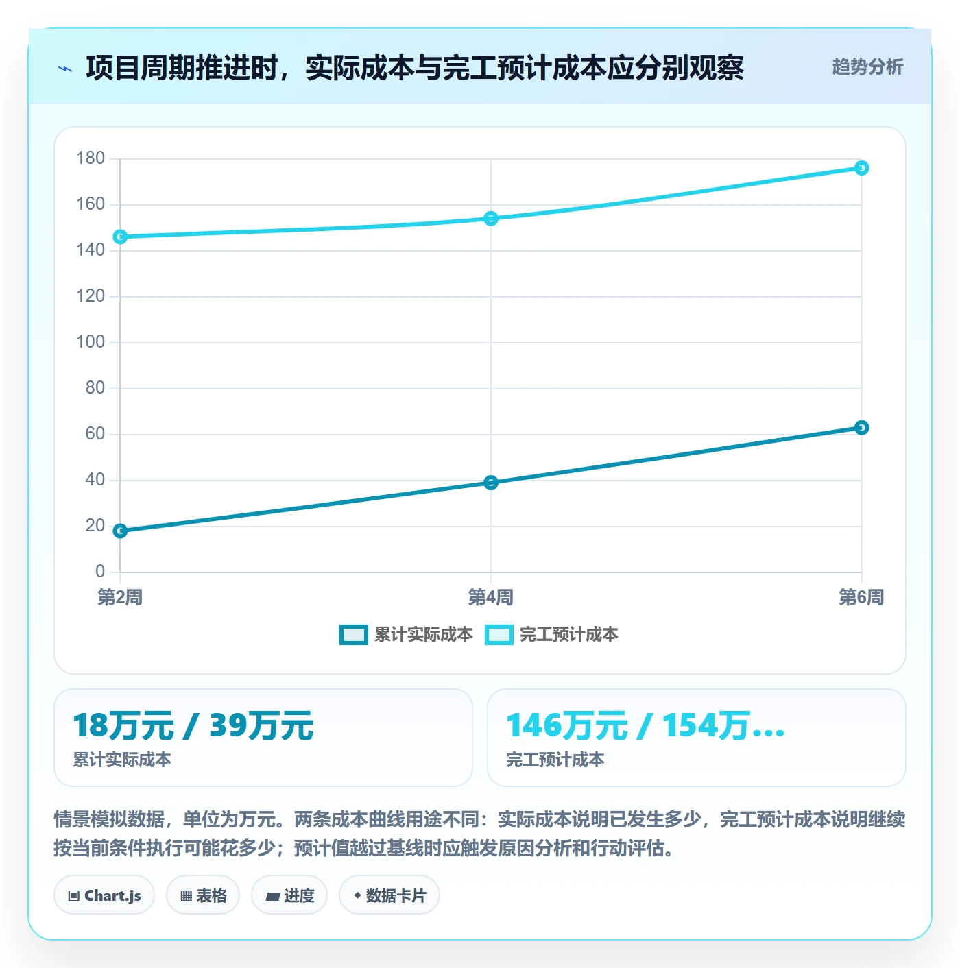 成本管理如何做好预计成本？项目成员风险控制与操作步骤
