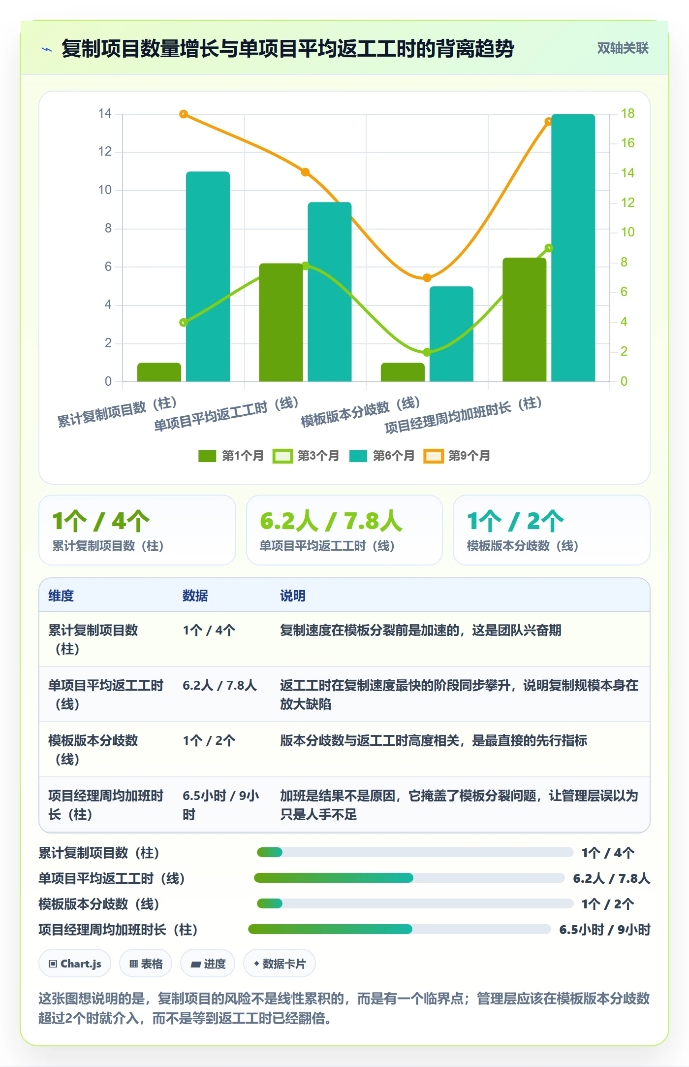 复制项目怎么做？管理层协同管理：项目模板从0到1