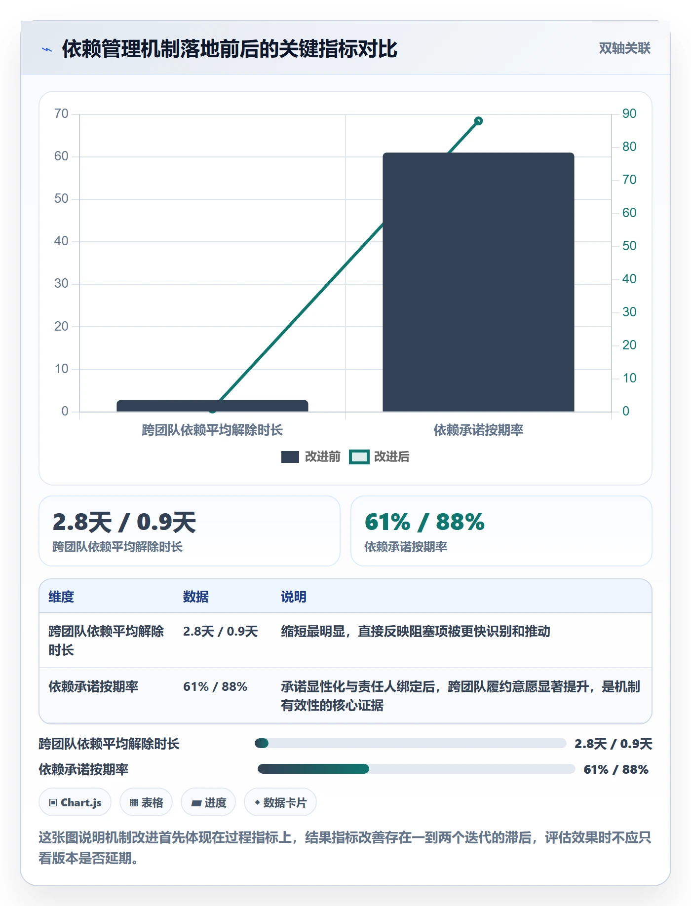关键路径最佳实践：研发团队任务依赖最佳实践，常见问题