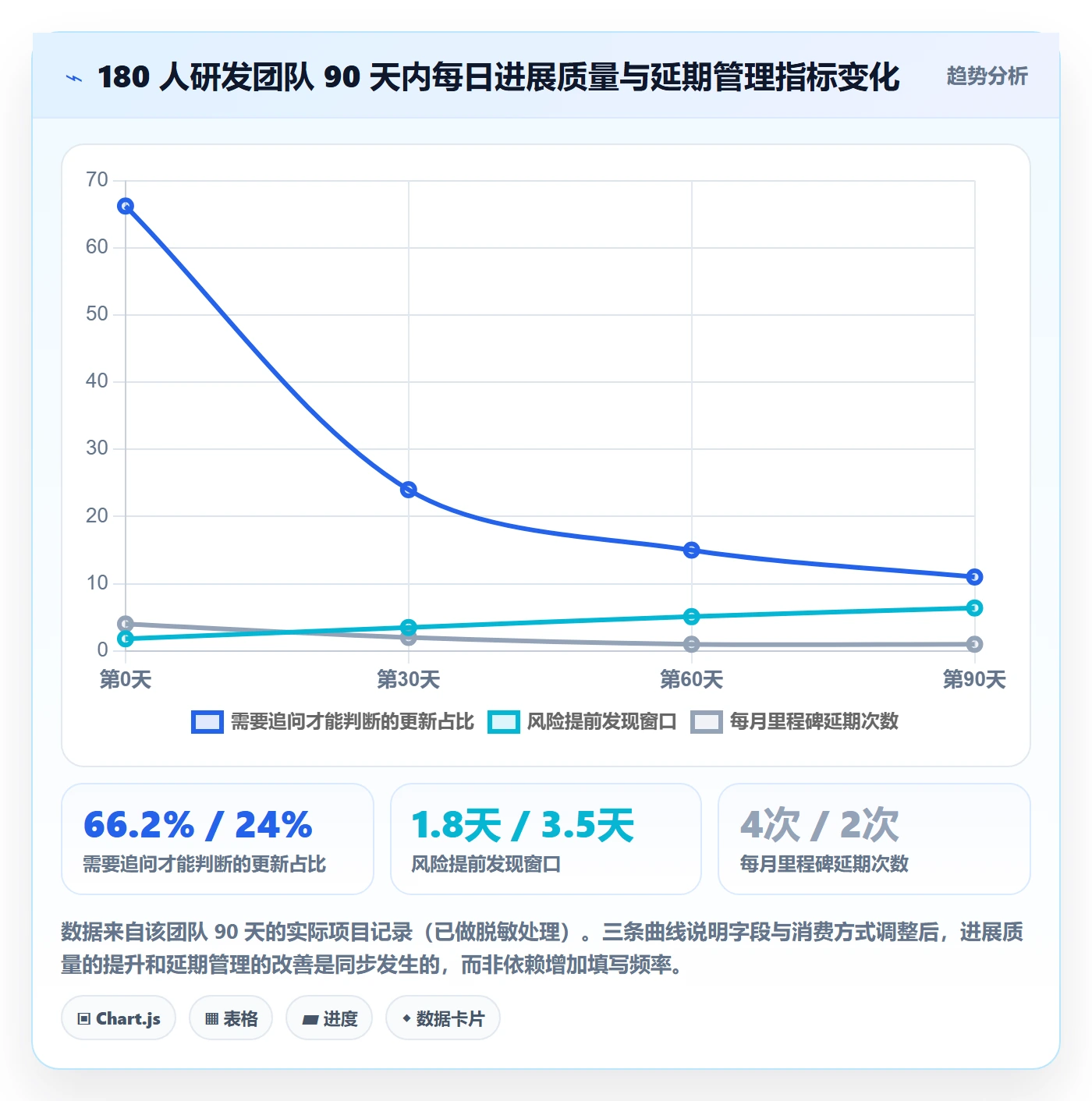 每日进展怎么做?项目成员实操方法:进度跟踪从0到1