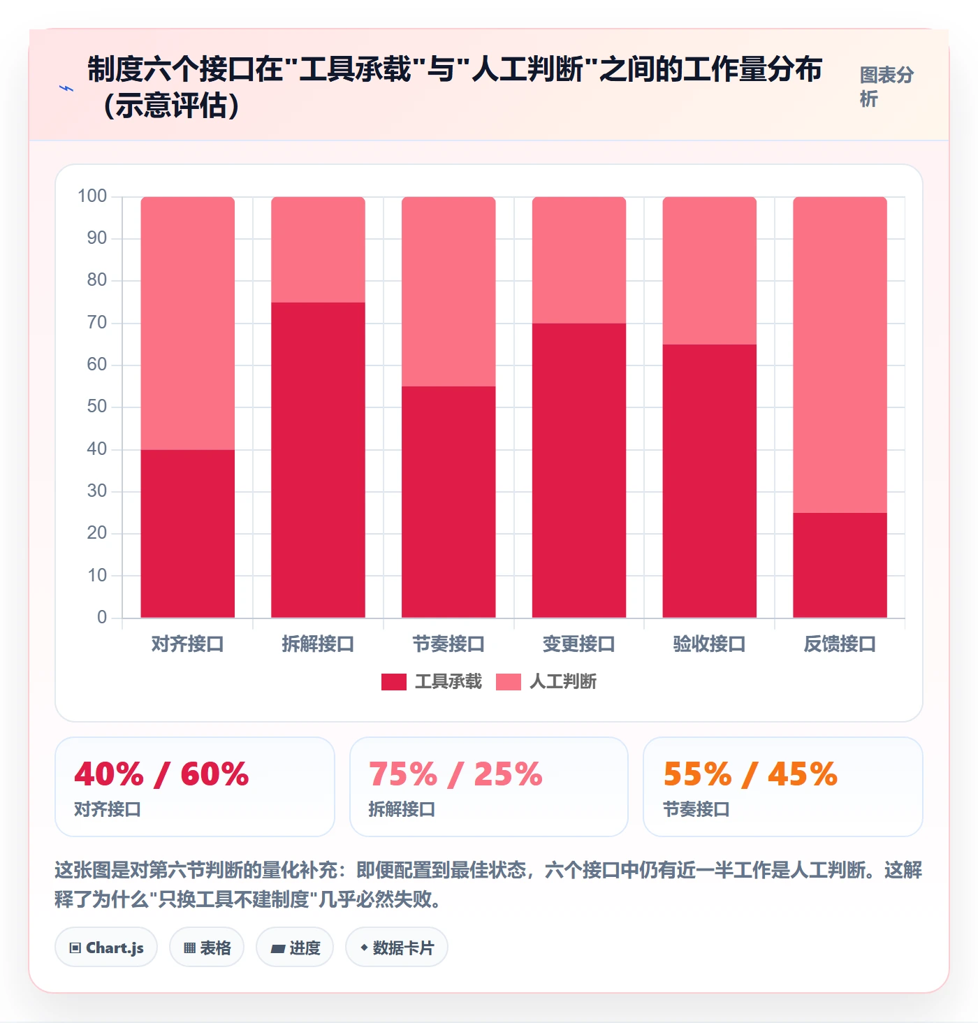 阶段目标落地方案:研发团队开展项目目标的制度设计案例解析