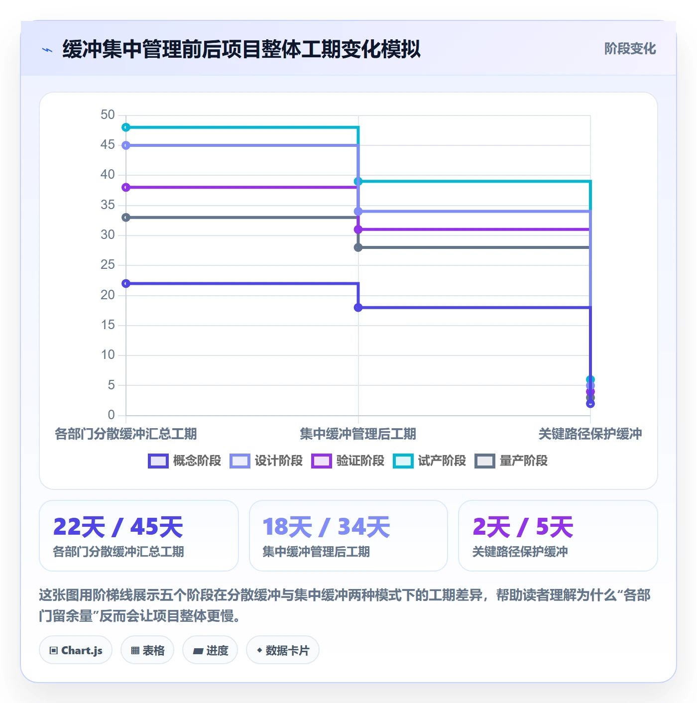 进度管理如何做好阶段进度？跨部门团队落地方案与操作步骤