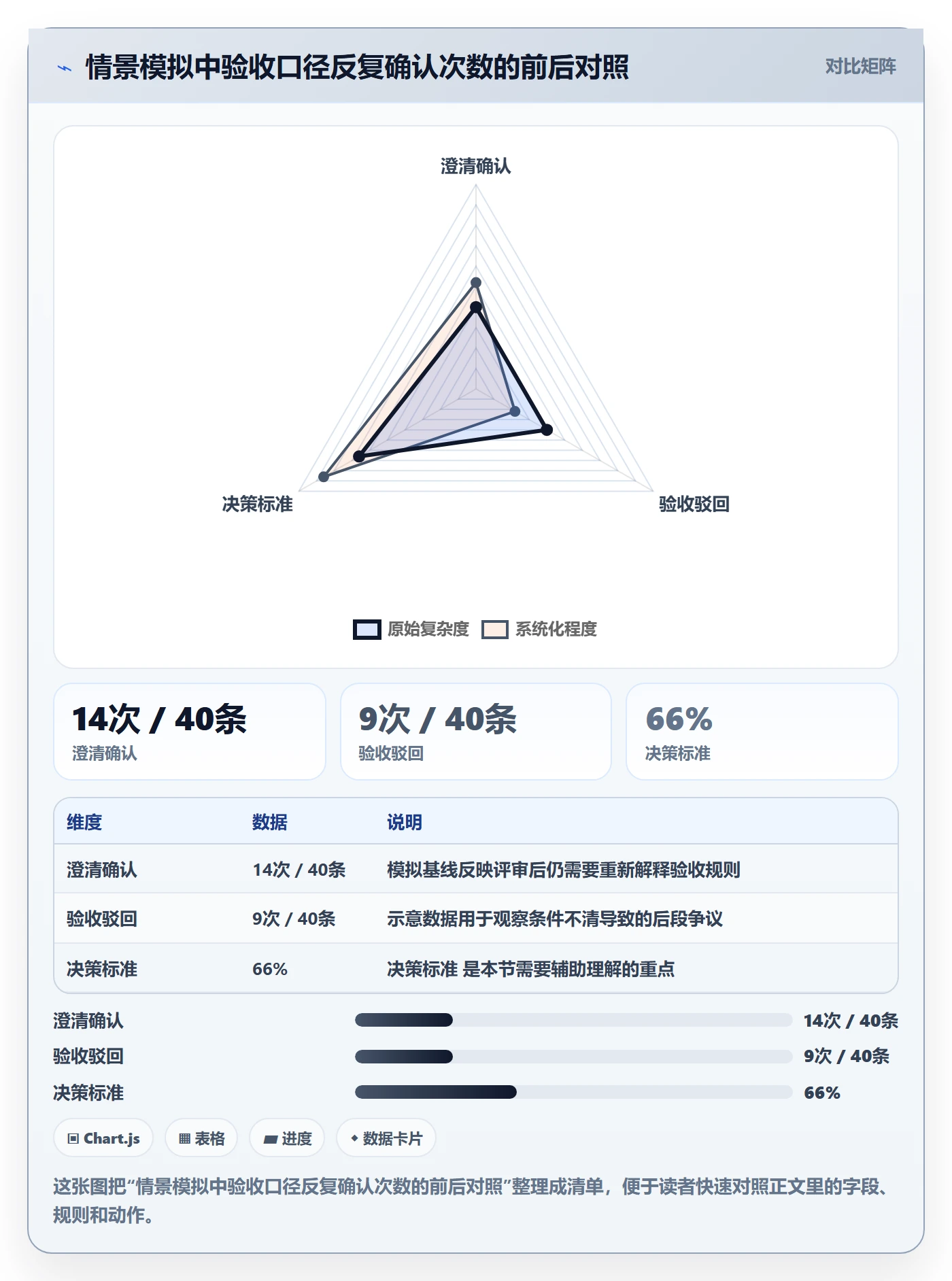验收条件流程与规范：项目经理产品需求入门指南关键指标