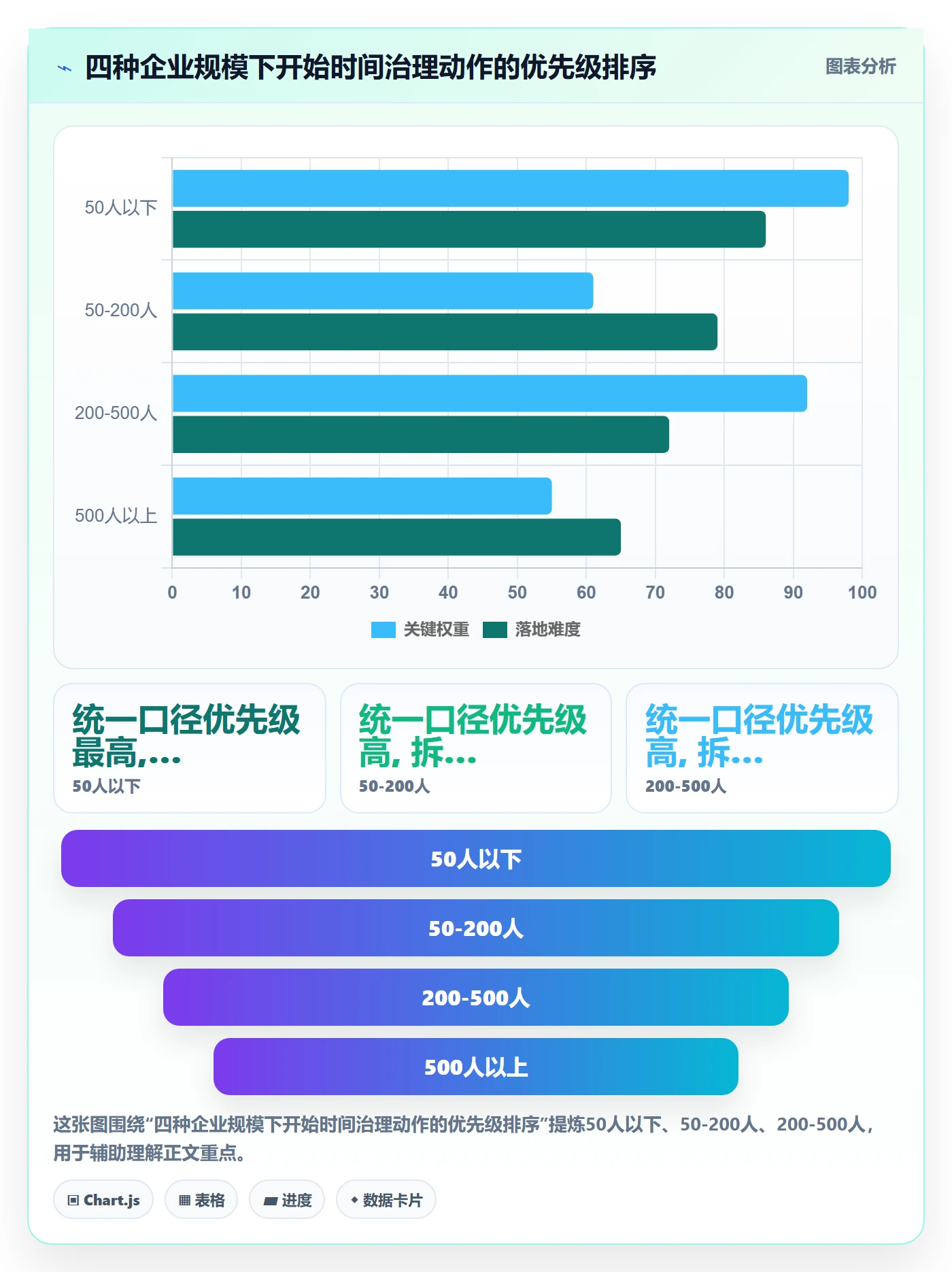 任务属性开始时间全流程:PMO制度设计与一文讲清