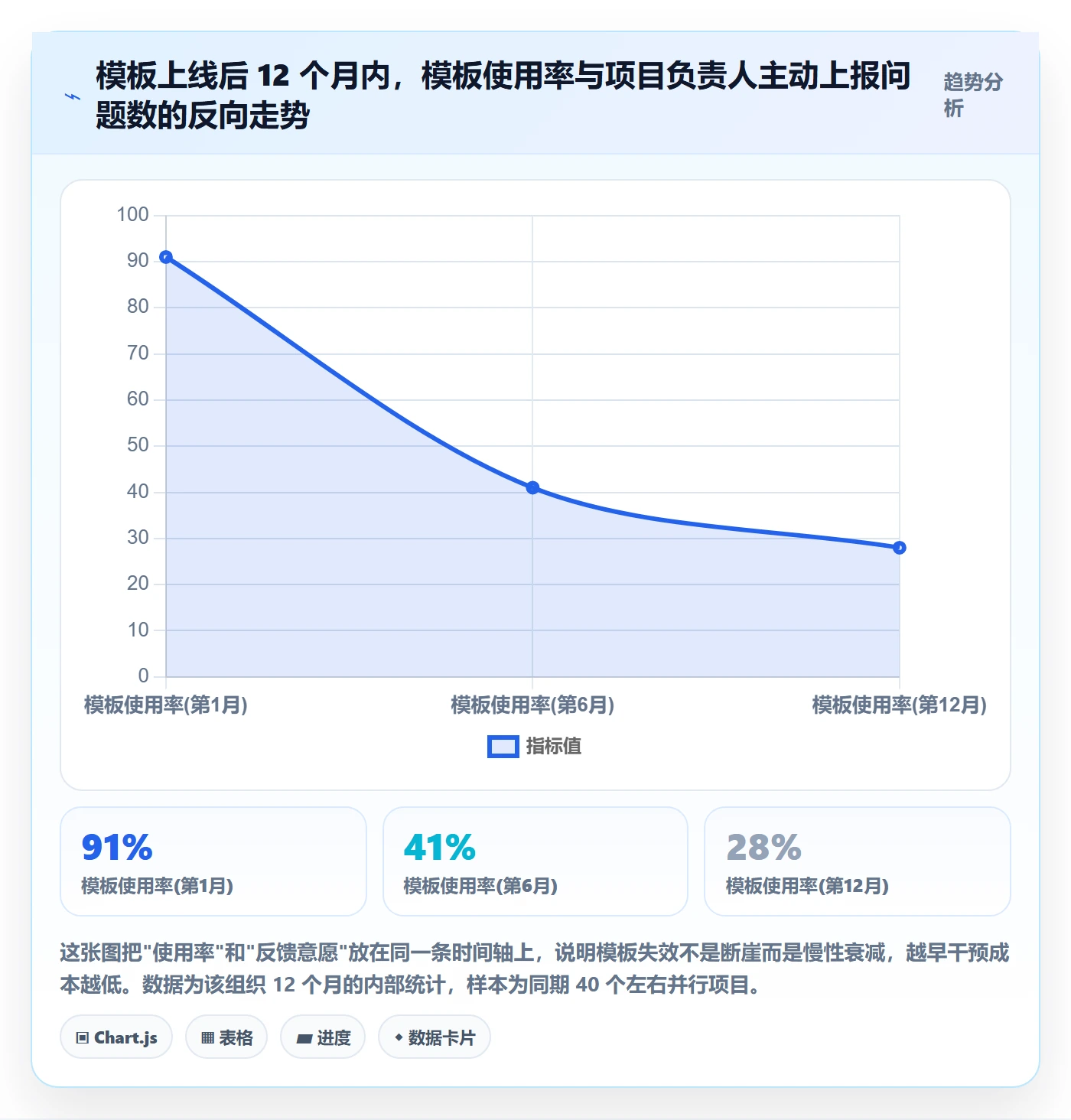 项目模板模板阶段全流程:项目负责人制度设计与一文讲清