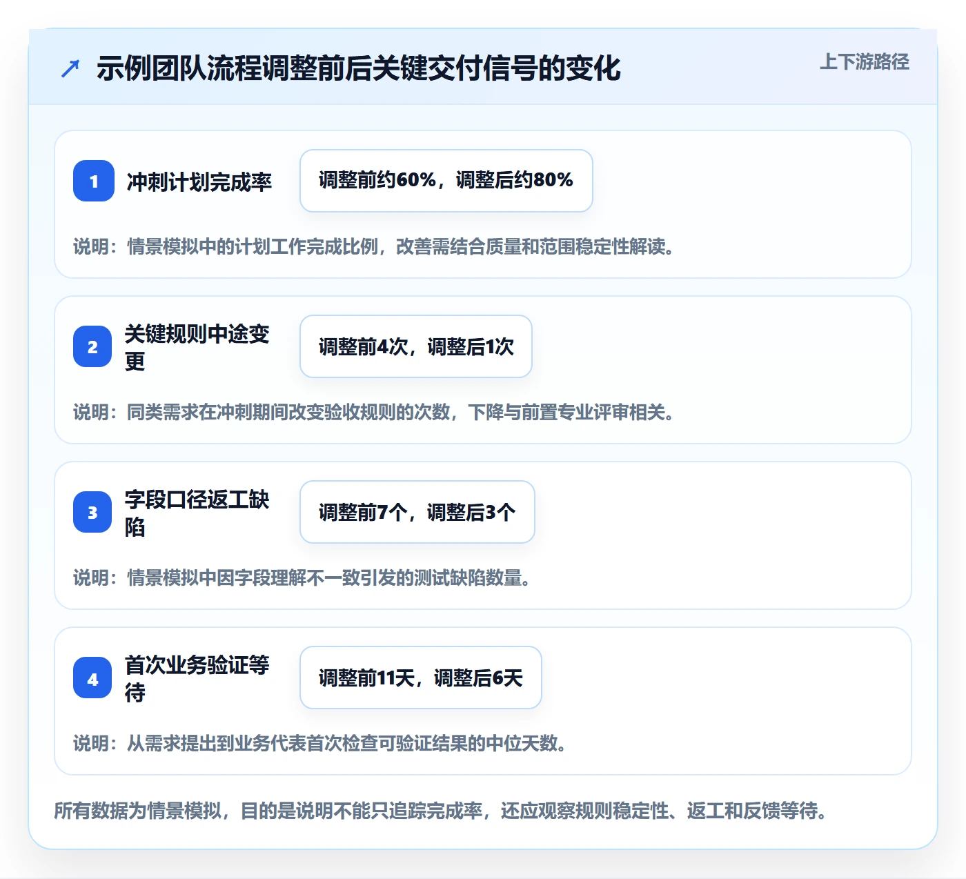 敏捷项目Scrum全流程:跨部门团队实操方法与一文讲清