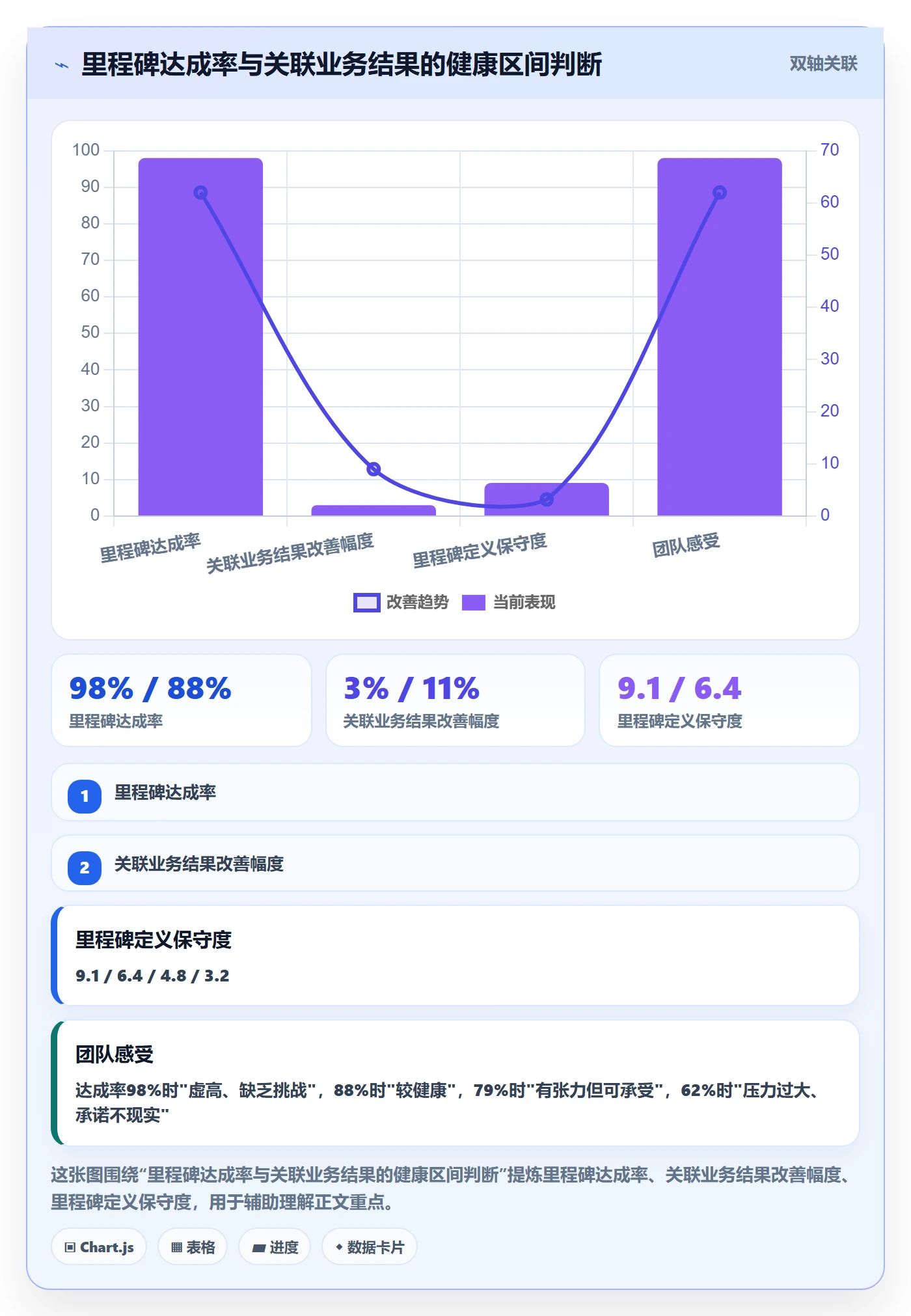 里程碑最佳实践：产品经理里程碑最佳实践，常见问题