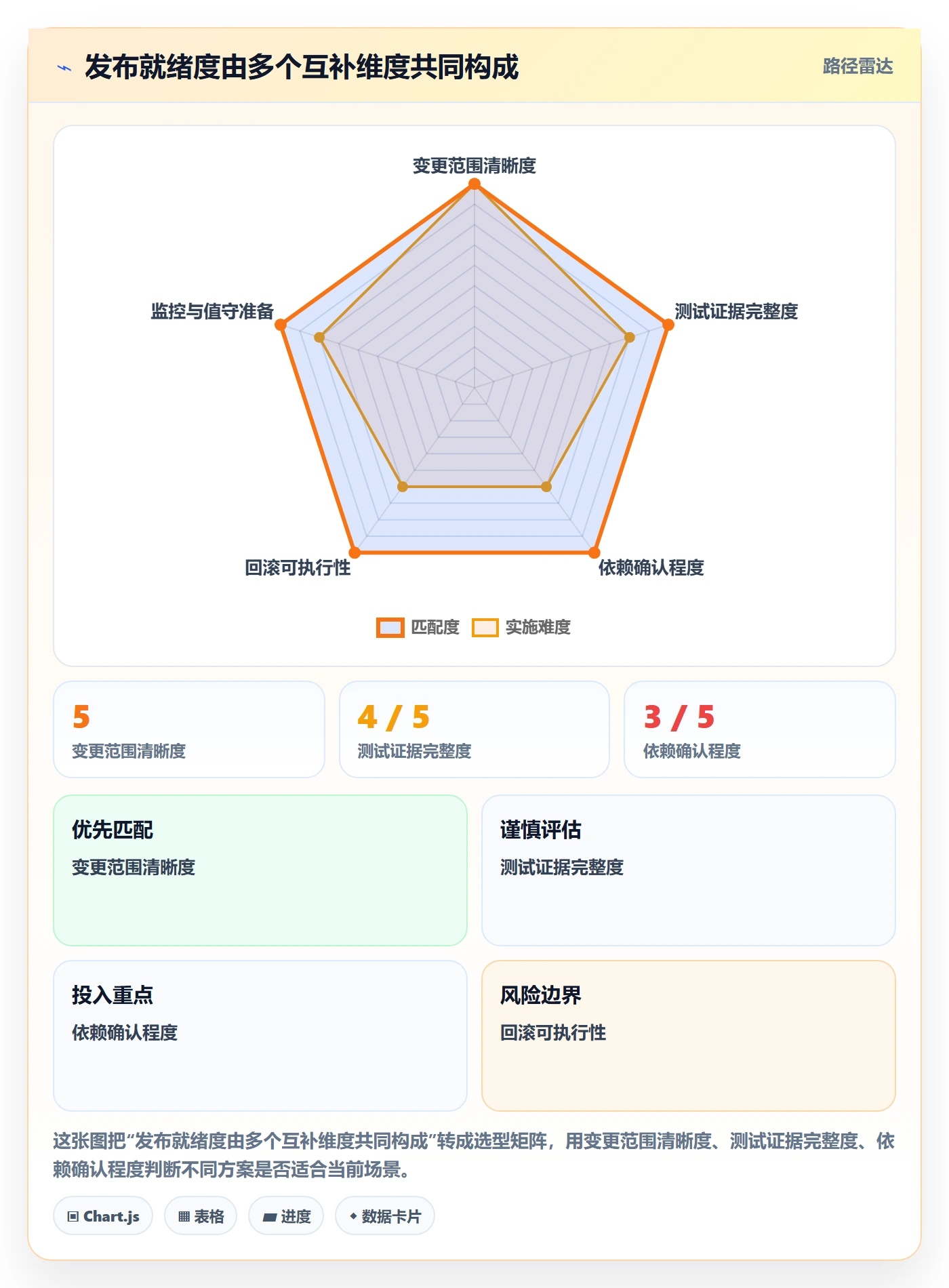 发布管理发布全流程:项目成员实操方法与一文讲清