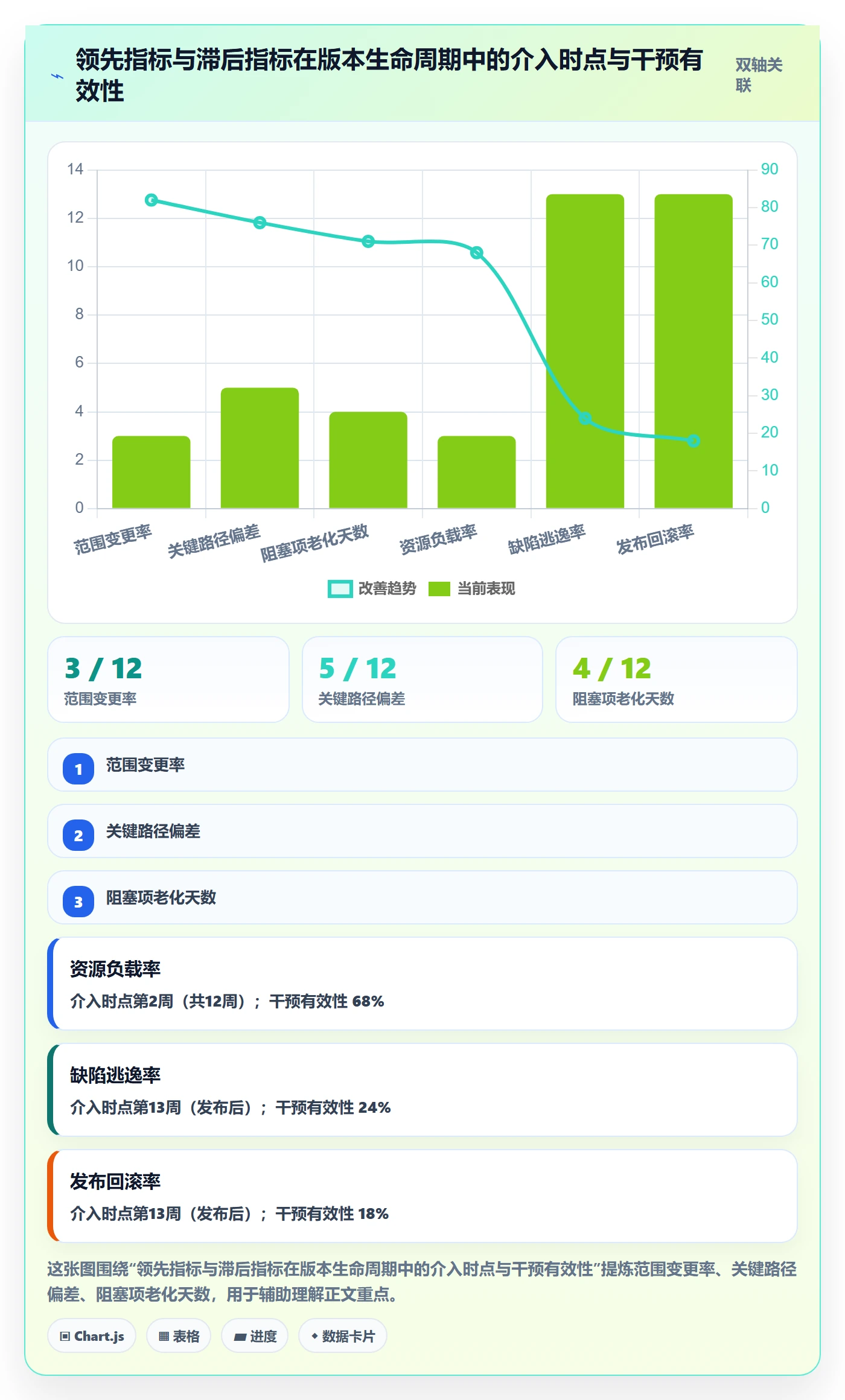 计划版本流程与规范:管理层项目规划风险控制关键指标