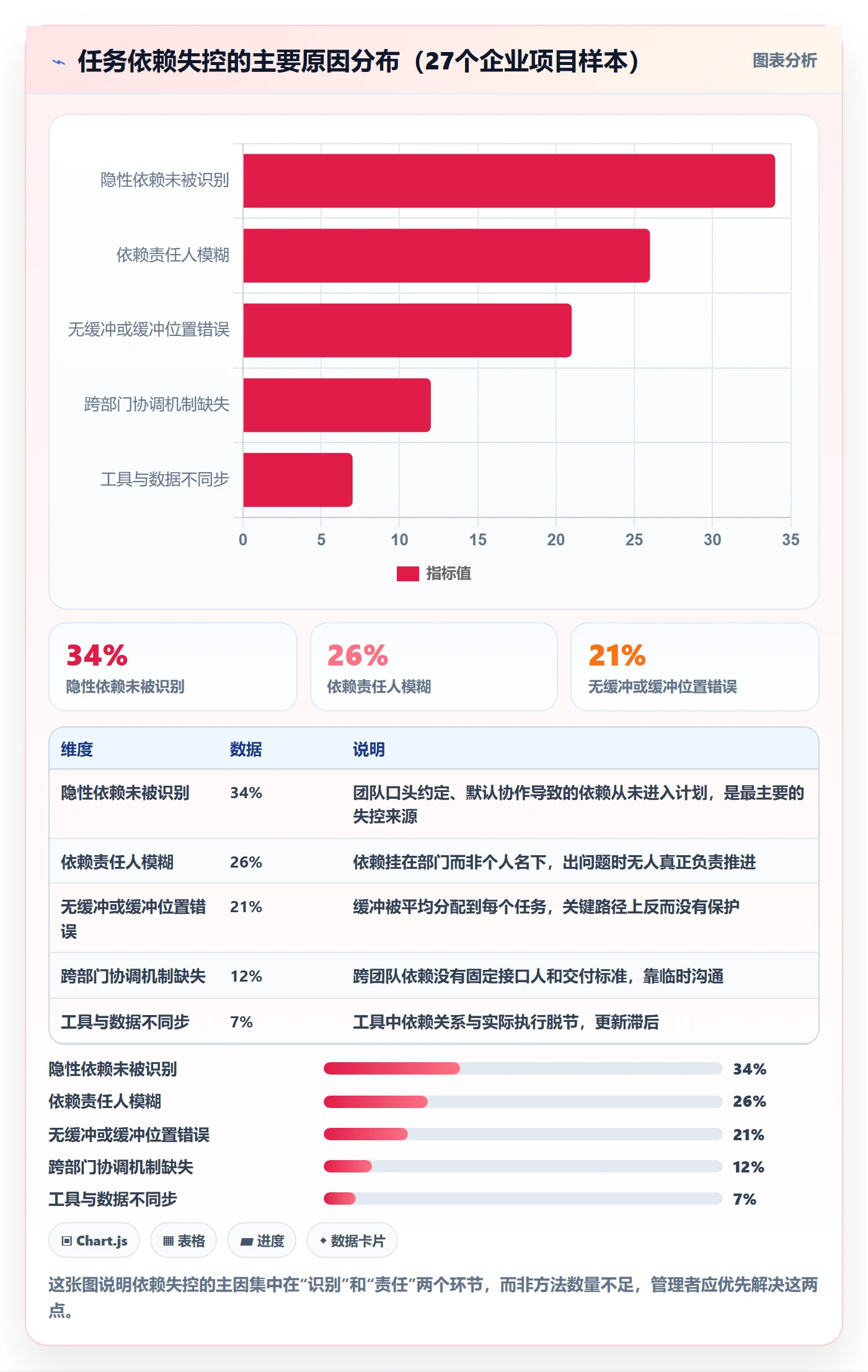 SF管理方法大全：企业管理者任务依赖最佳实践落地清单