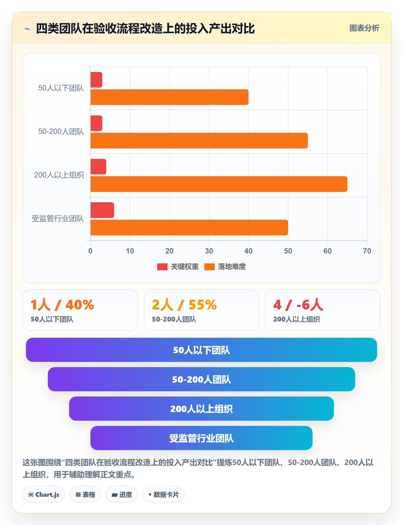 验收流程与规范：项目成员任务验收落地方案关键指标