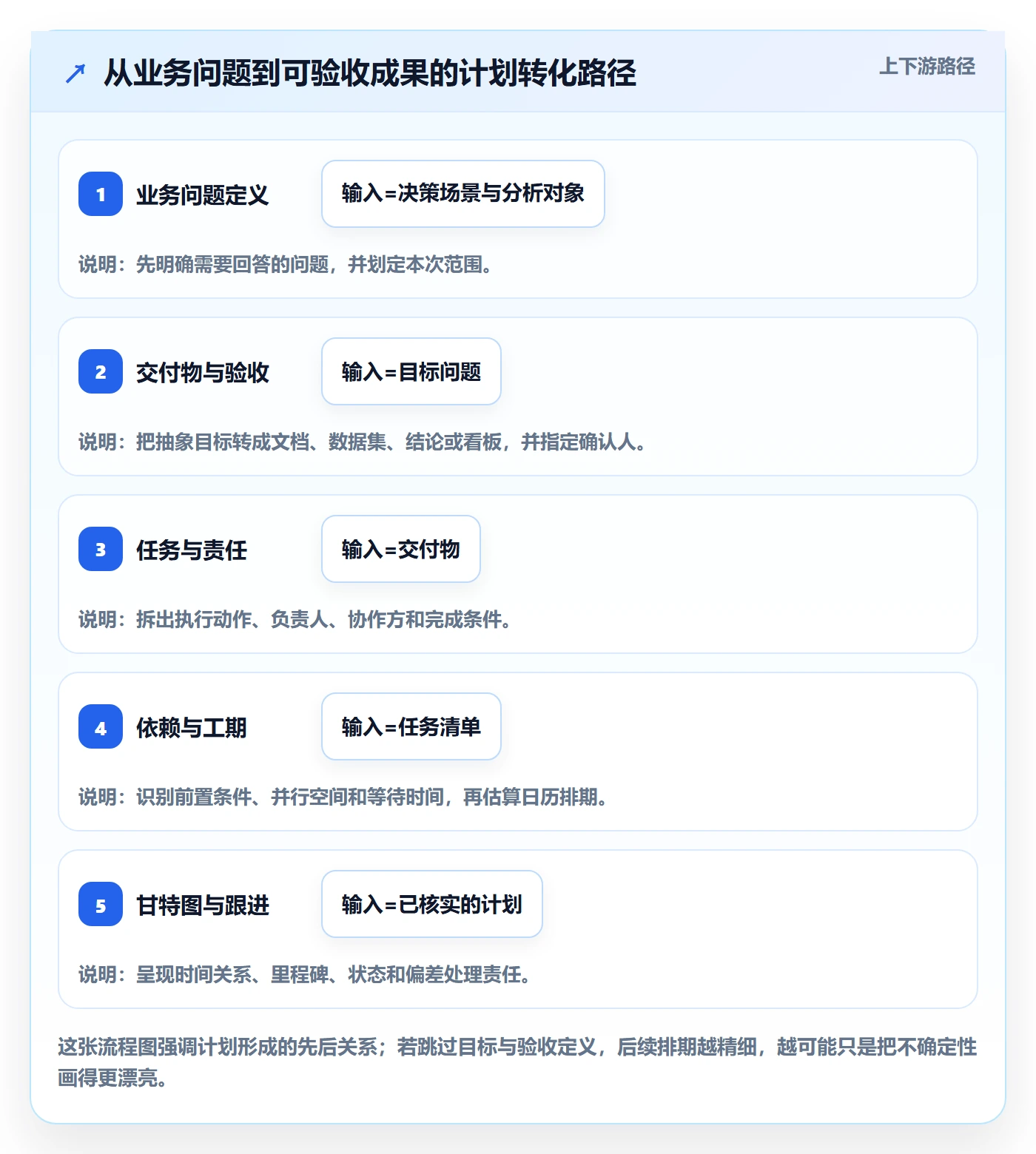 里程碑怎么做?跨部门团队数据分析:甘特图从0到1