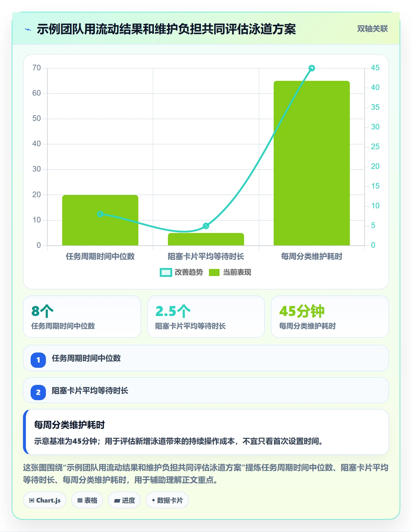 看板泳道全流程:项目成员流程优化与一文讲清