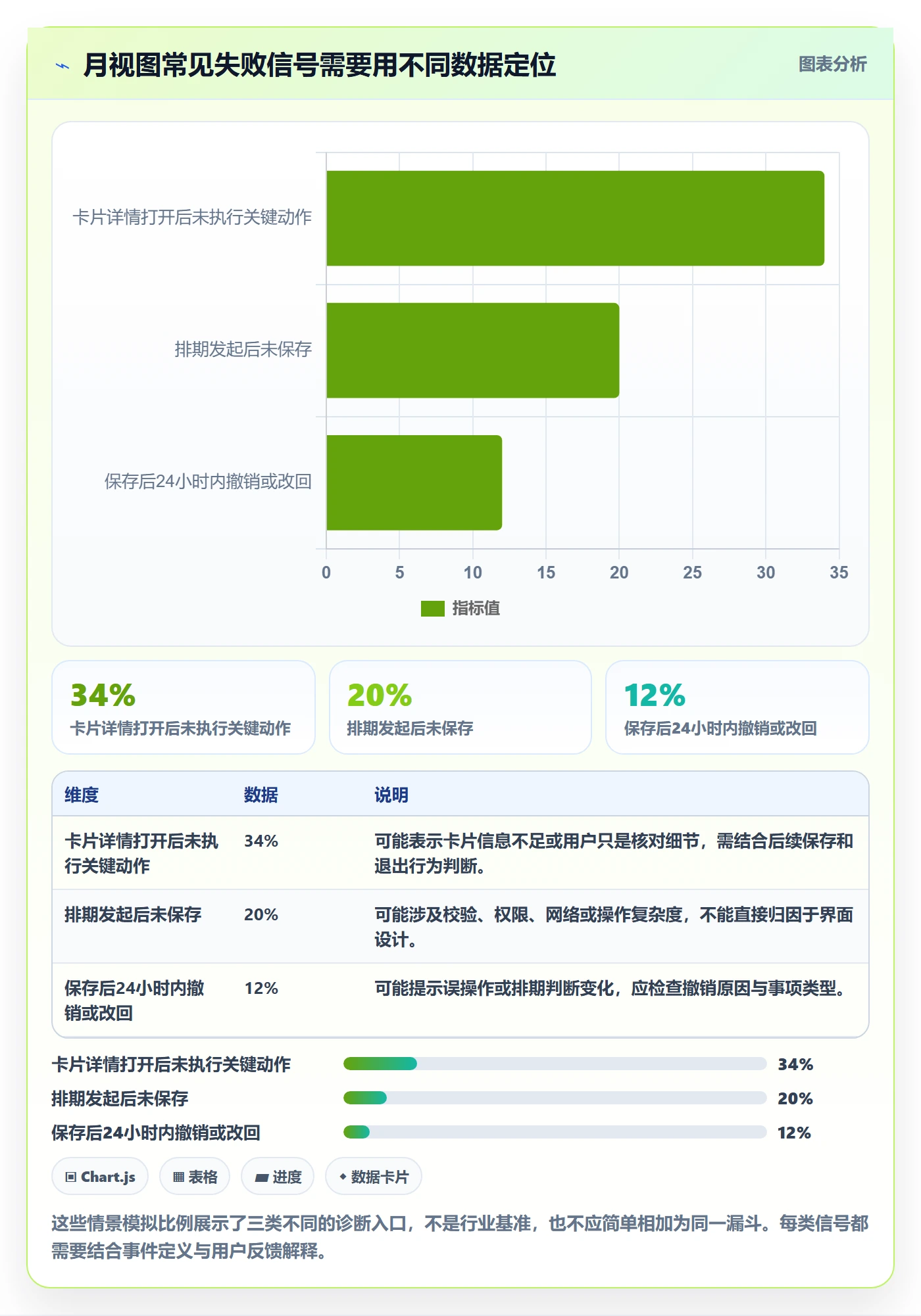 月视图管理指南:产品经理如何做好日历视图,数据分析全流程