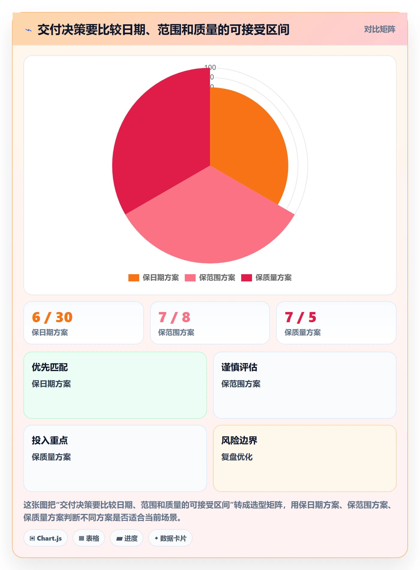 逾期管理指南:研发团队如何做好延期管理,数据分析全流程