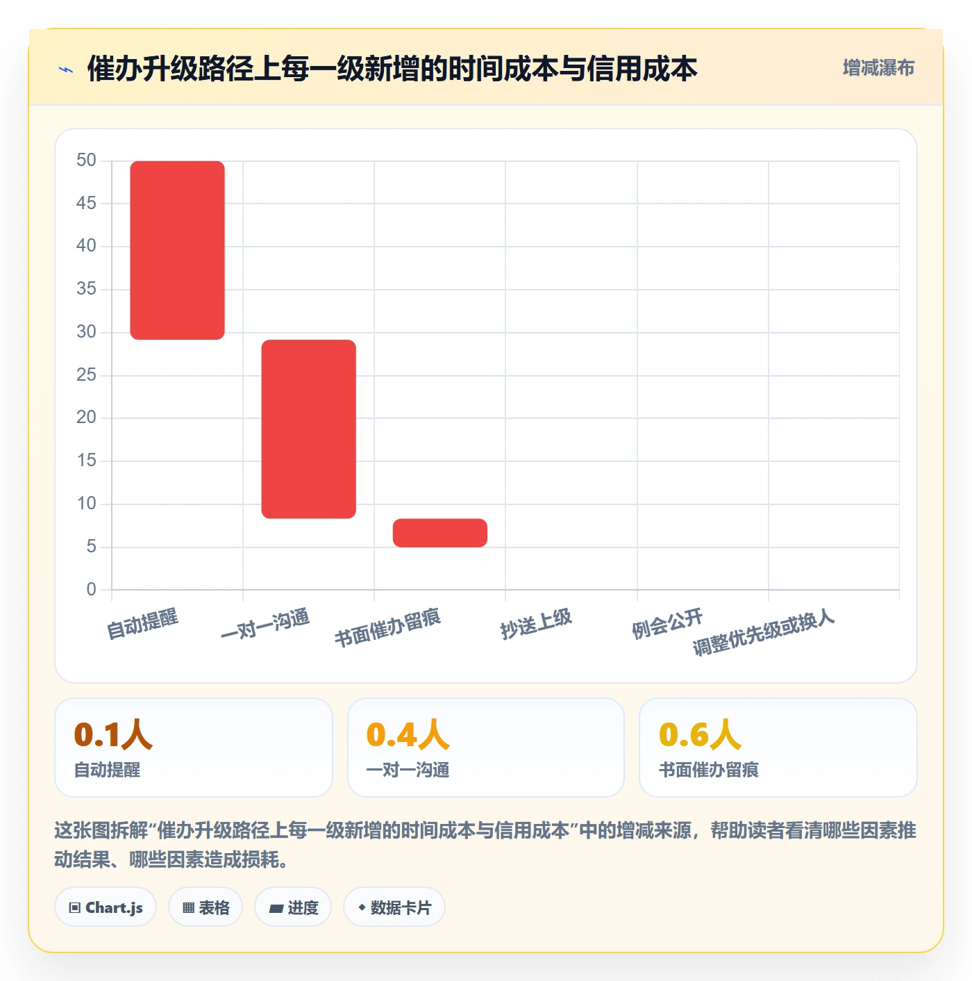 任务提醒催办教程:PMO入门指南,避坑指南