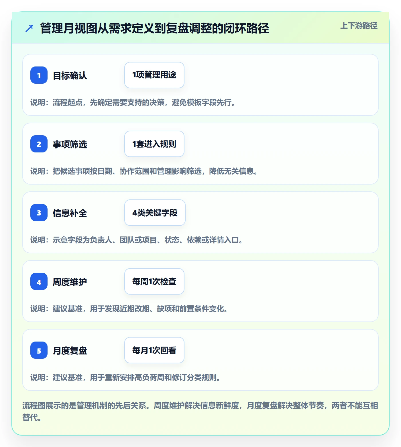 月视图实操方法:管理层提升日历视图效率的实操方法方法与模板