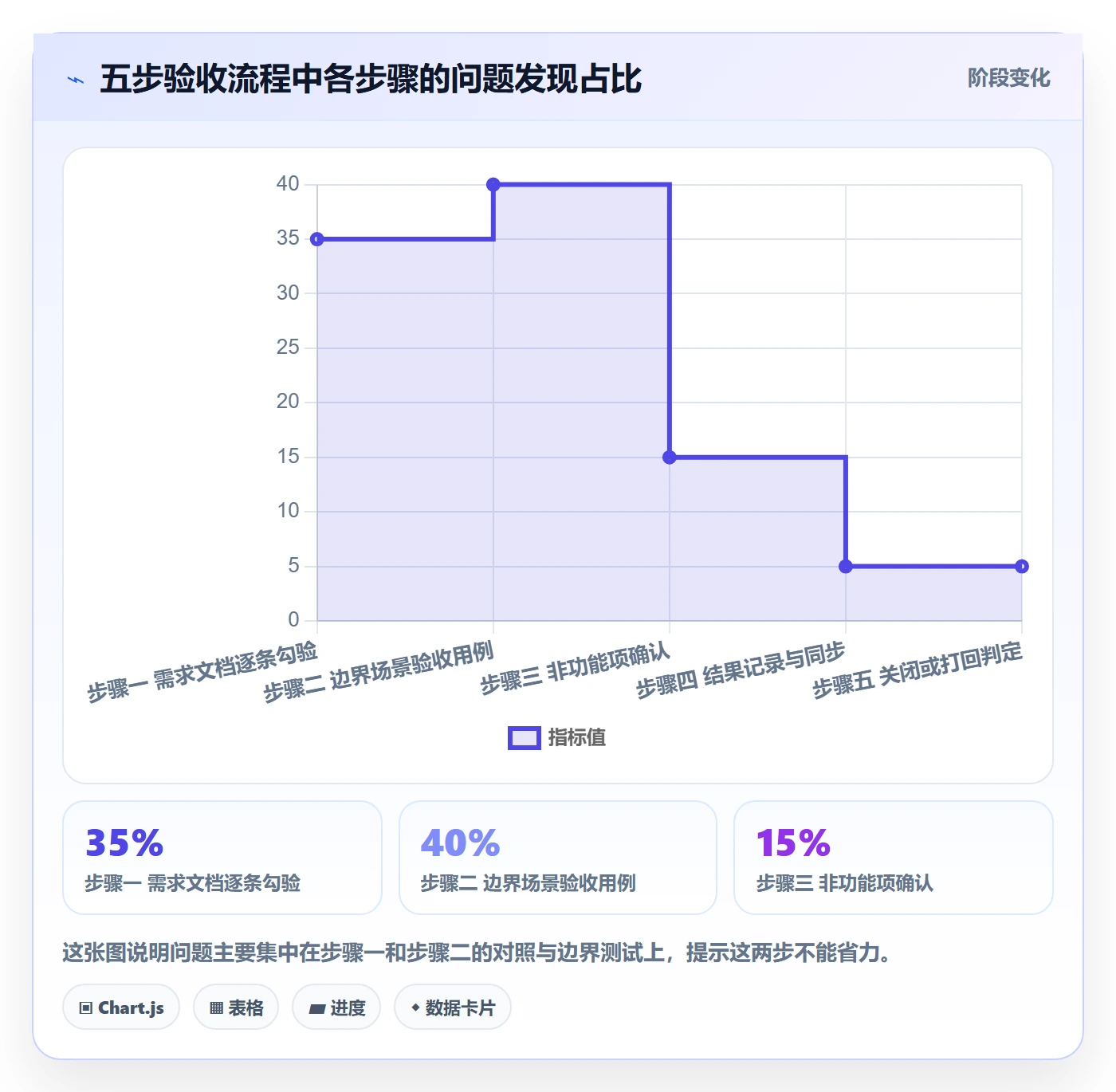 任务验收如何做好确认完成?产品经理入门指南与操作步骤