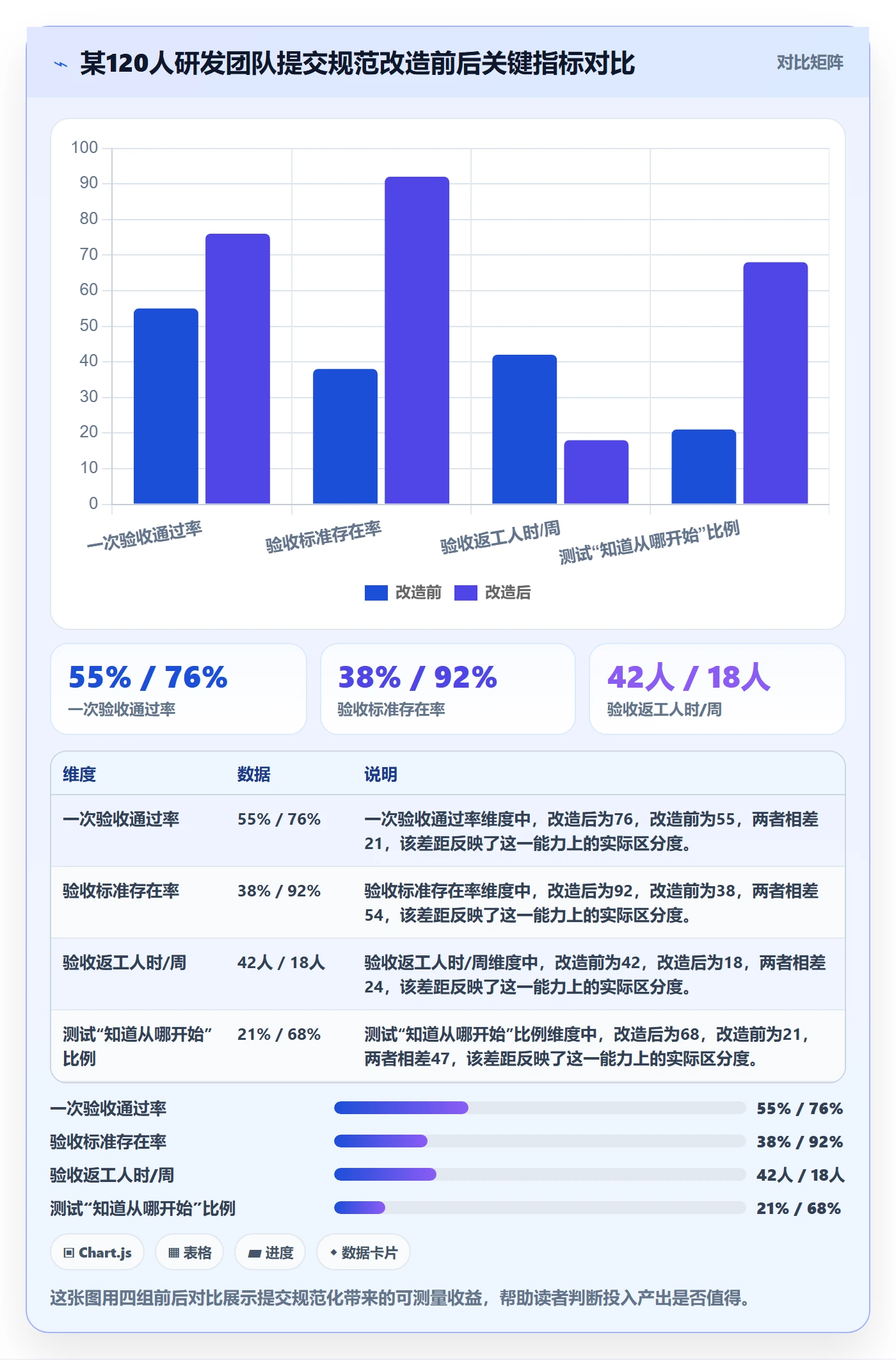 提交最佳实践：研发团队任务验收入门指南，常见问题