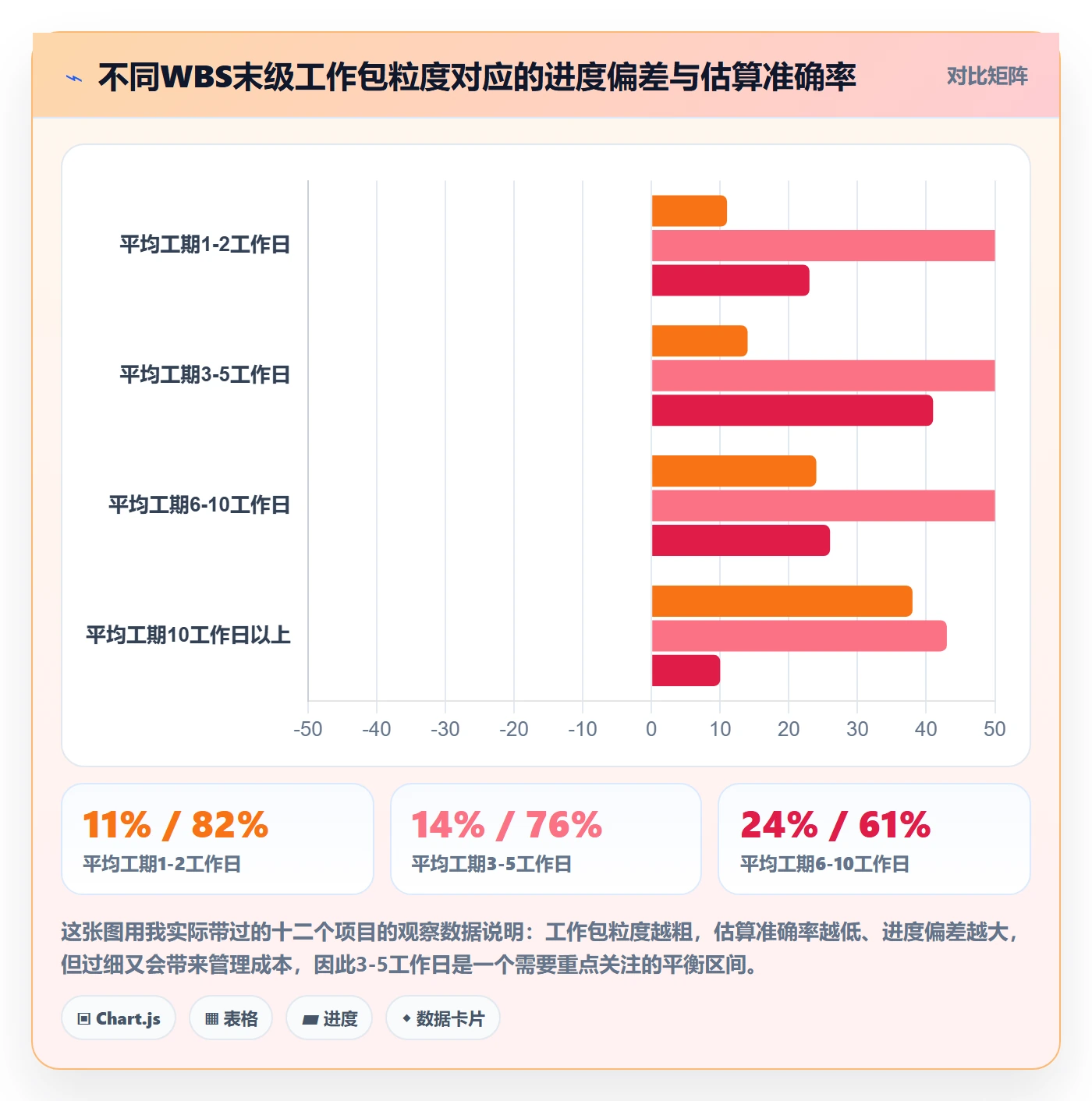 工作分解实操方法：研发团队提升项目范围效率的入门指南方法与模板