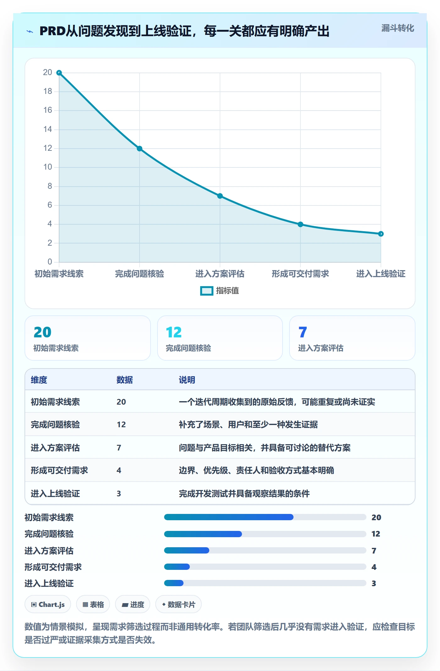 PRD怎么做？产品经理效率提升：产品需求从0到1