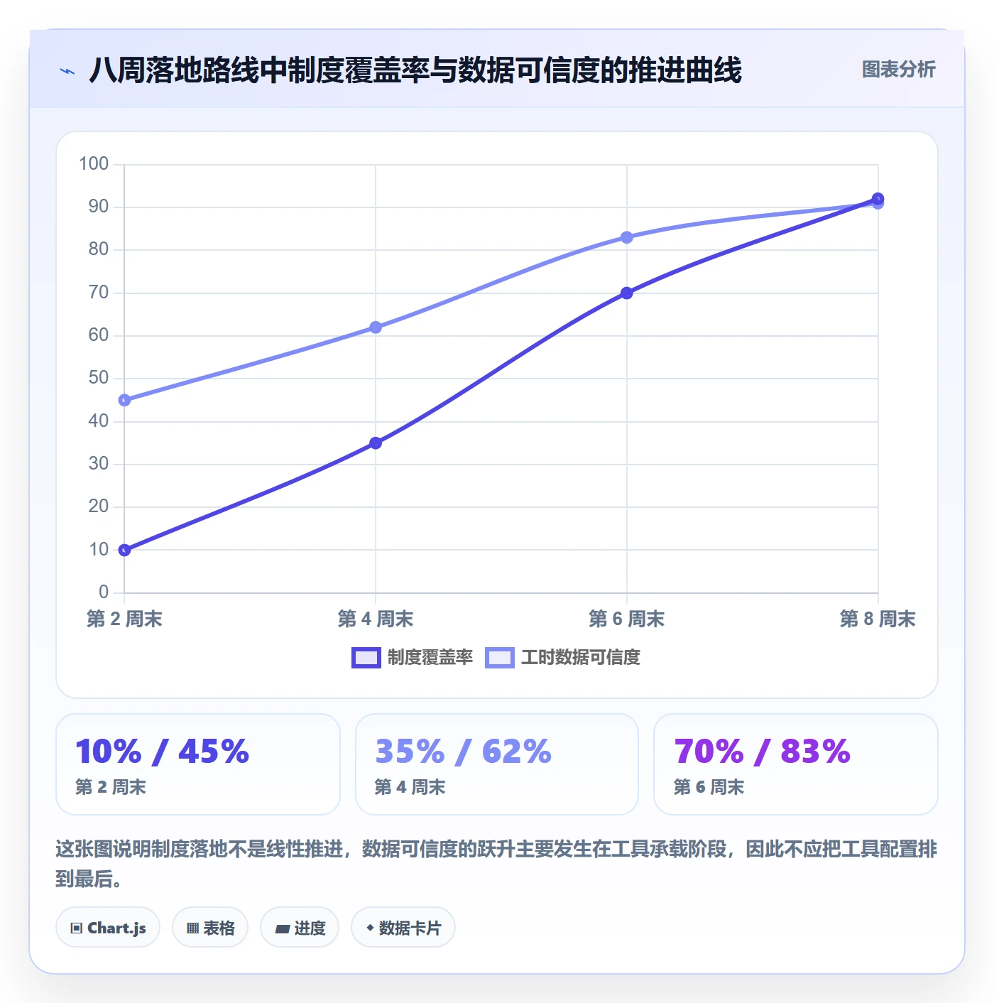 人力资源计划如何做好人员投入？实施团队制度设计与操作步骤