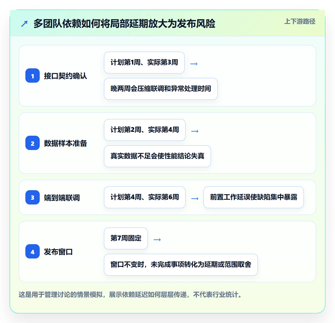 敏捷管理指南：企业管理者如何做好敏捷项目，风险控制全流程