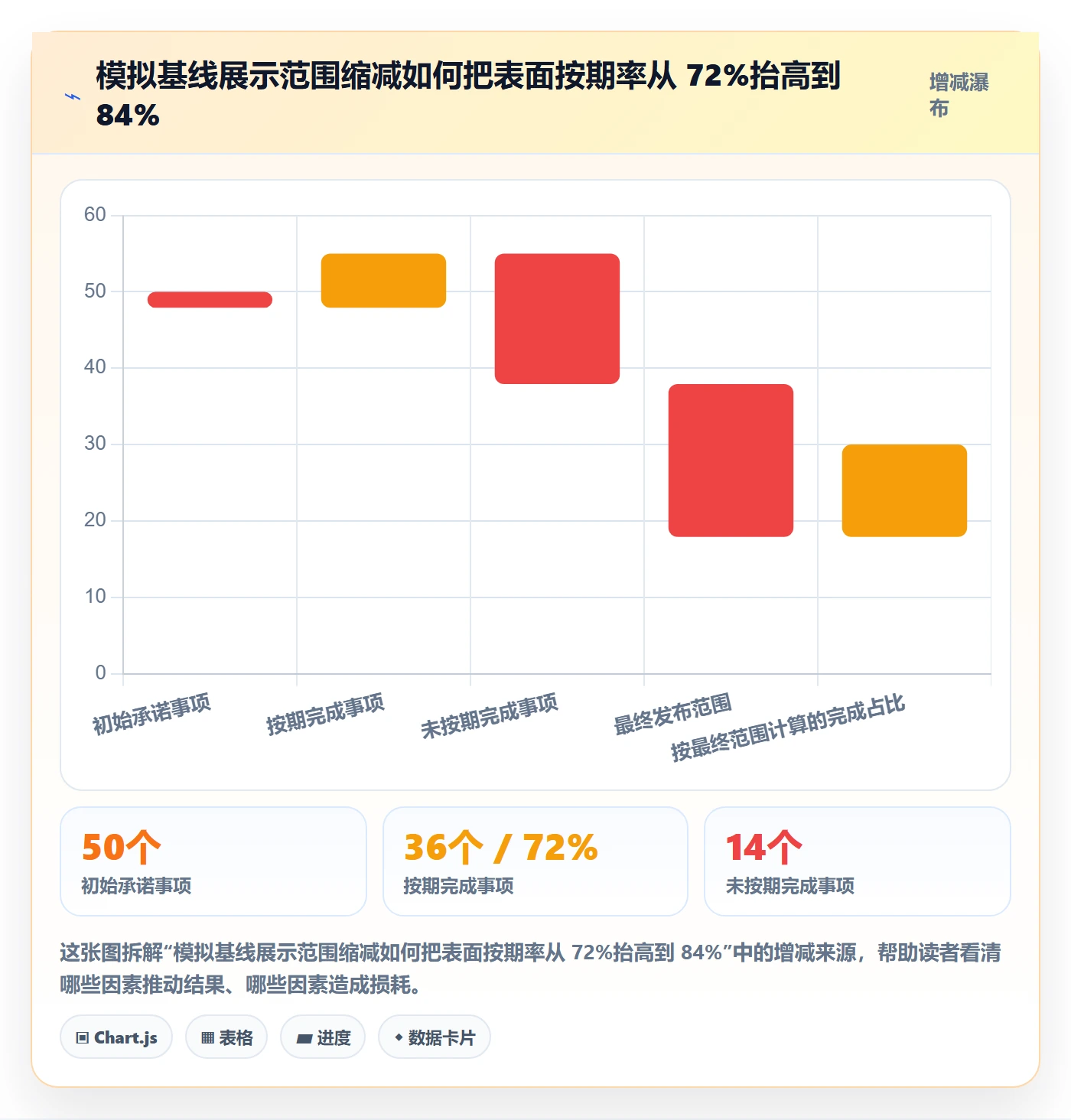 上线计划流程与规范：企业管理者发布管理数据分析关键指标