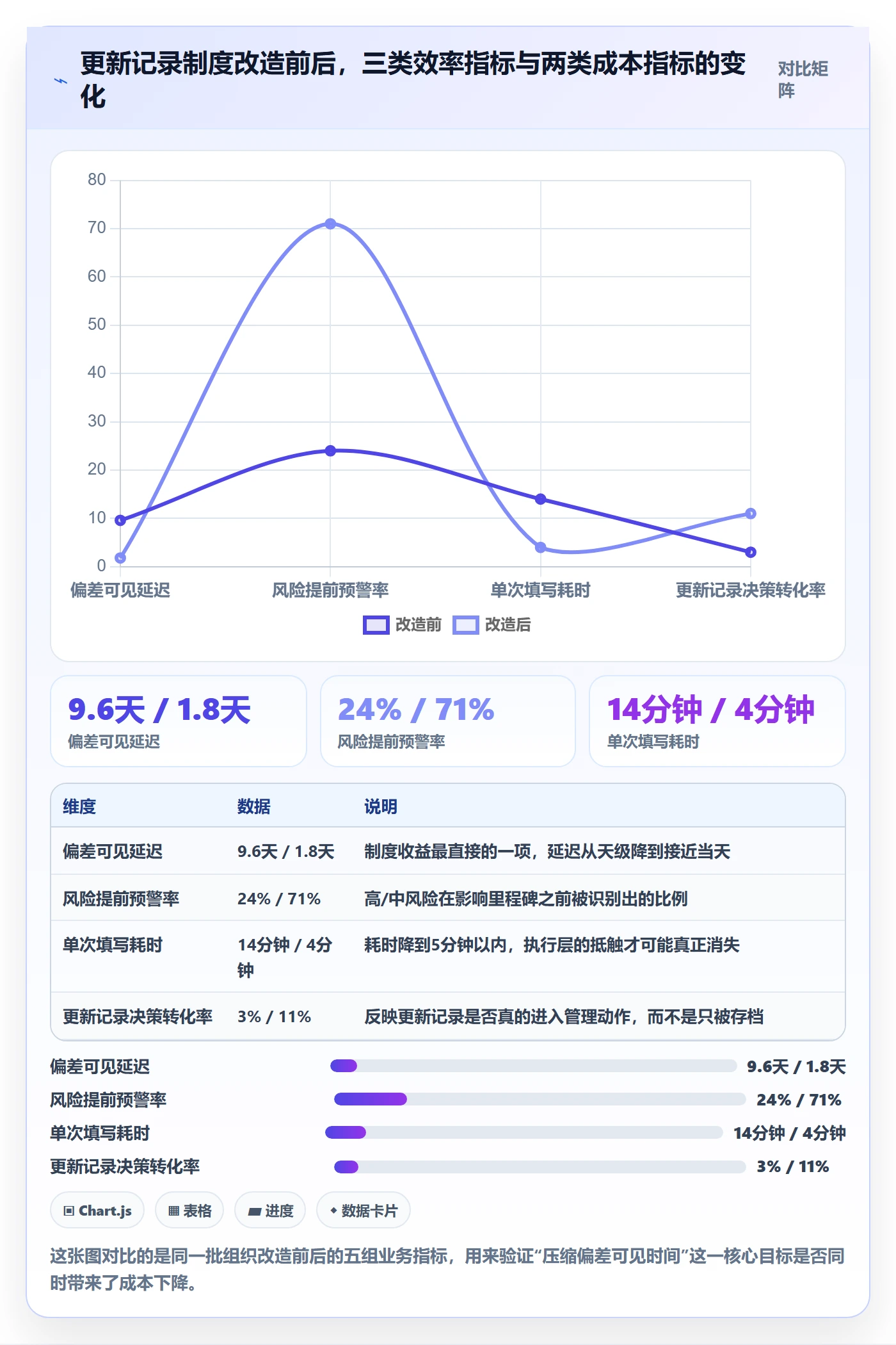 更新记录实操方法：管理层提升进度跟踪效率的制度设计方法与模板