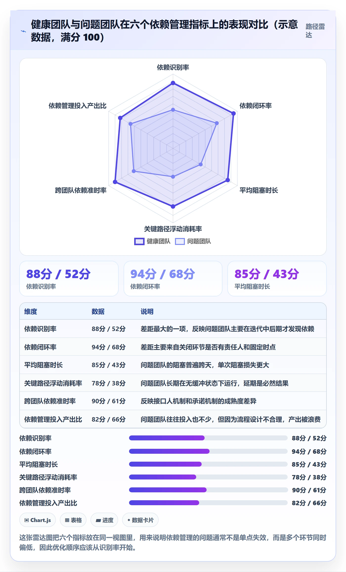 依赖关系流程与规范：研发团队任务依赖流程优化关键指标