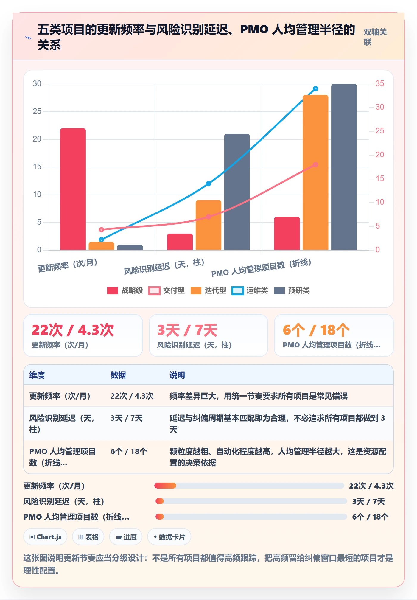 更新记录落地方案：PMO开展进度跟踪的最佳实践案例解析
