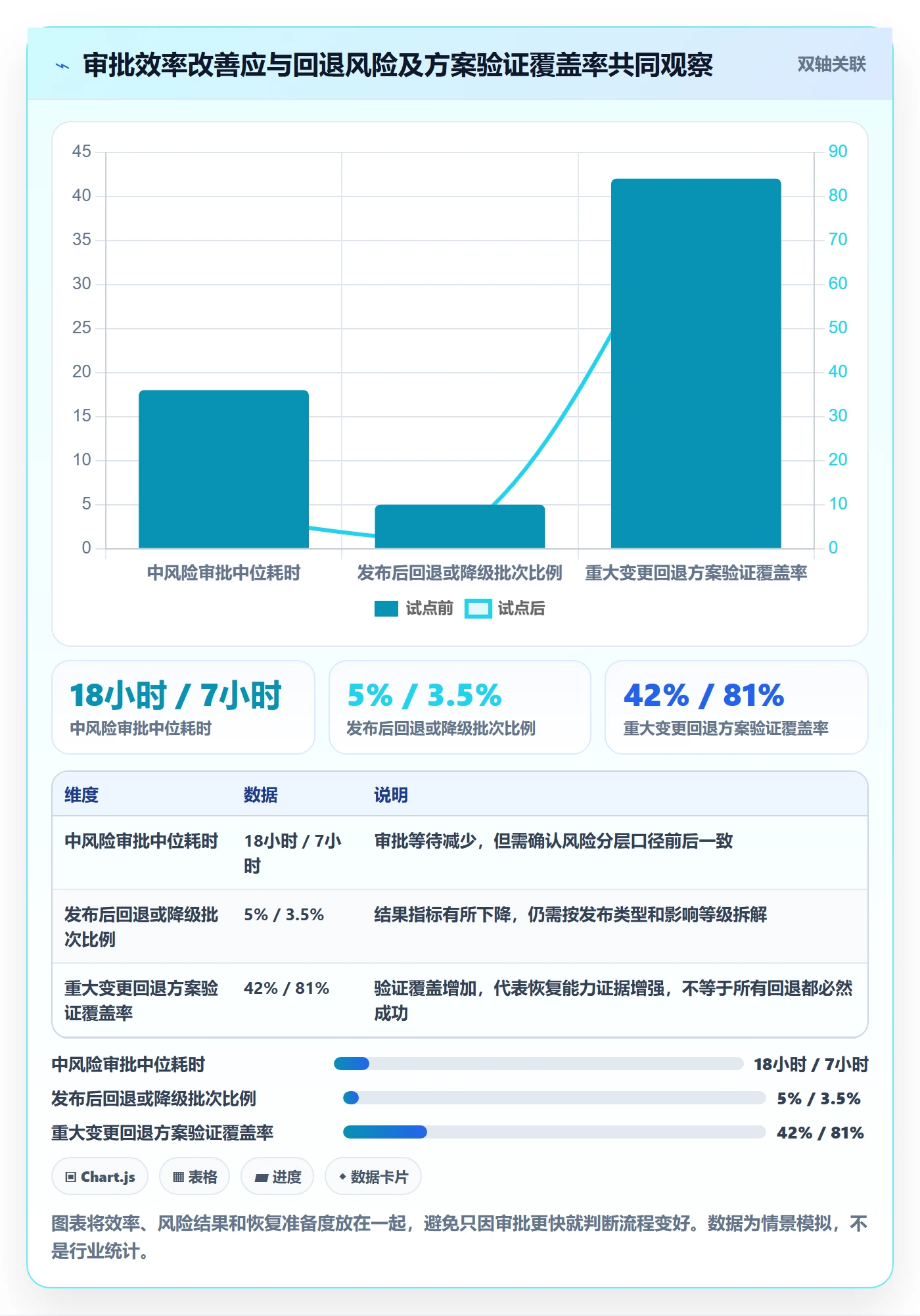 发布审批流程与规范：管理层发布管理风险控制关键指标
