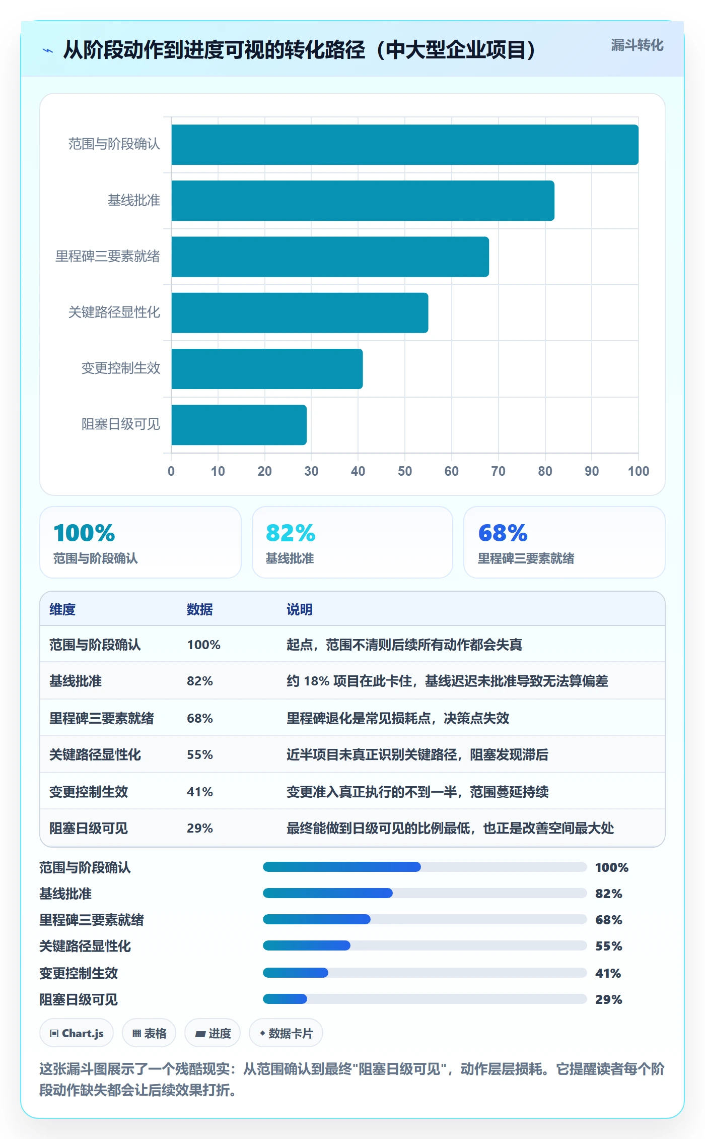 阶段进度管理方法大全:项目经理进度管理流程优化落地清单