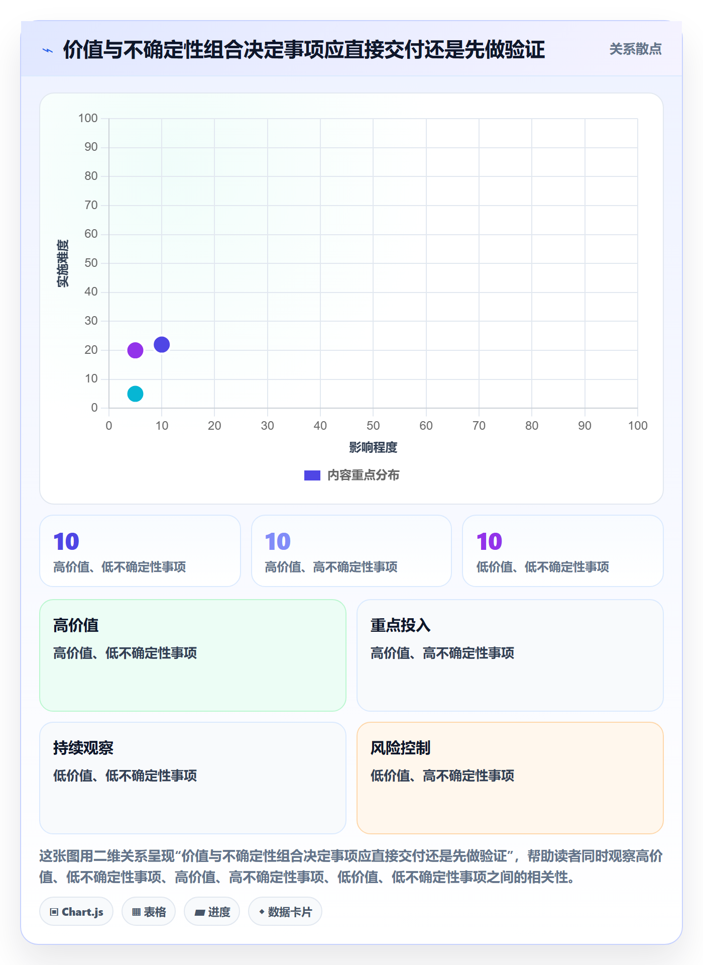 敏捷项目如何做好Backlog?PMO落地方案与操作步骤