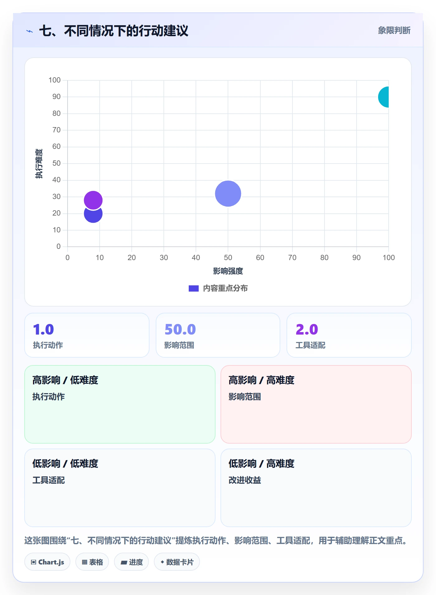 七、不同情况下的行动建议