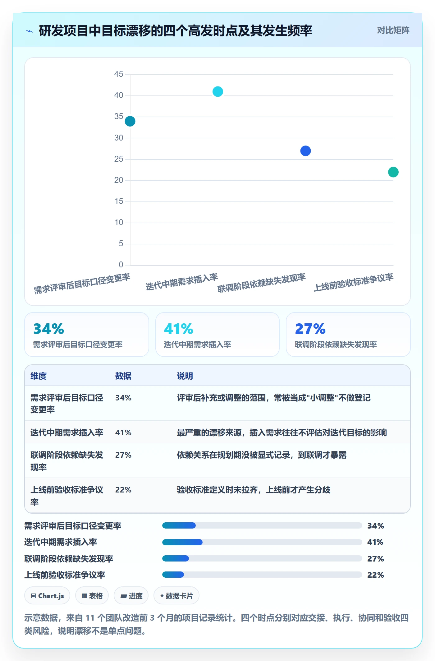 阶段目标管理方法大全:研发团队项目目标流程优化落地清单