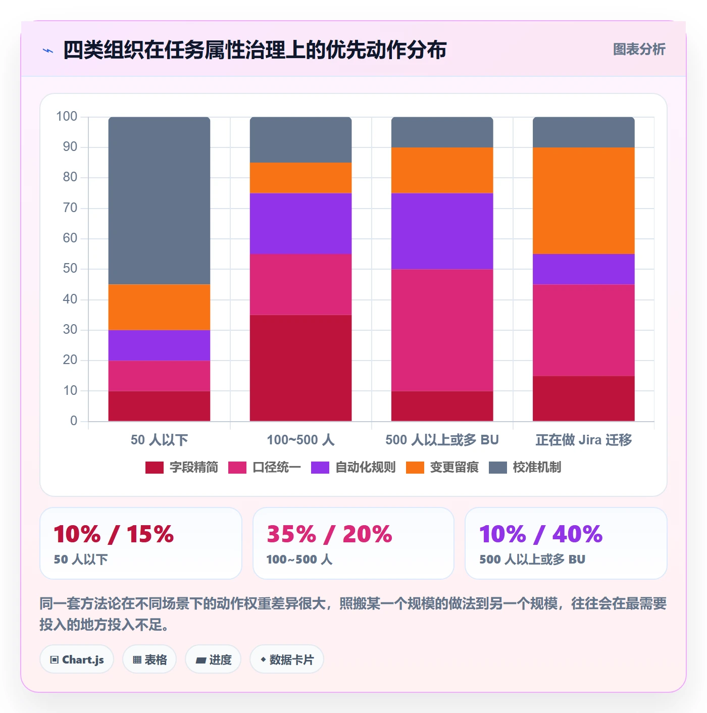 截止时间实操方法:PMO提升任务属性效率的协同管理方法与模板