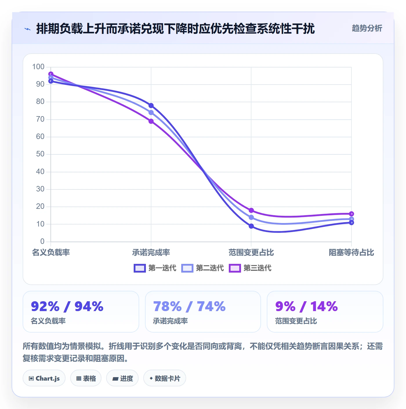 产能最佳实践:项目经理资源负载效率提升,常见问题