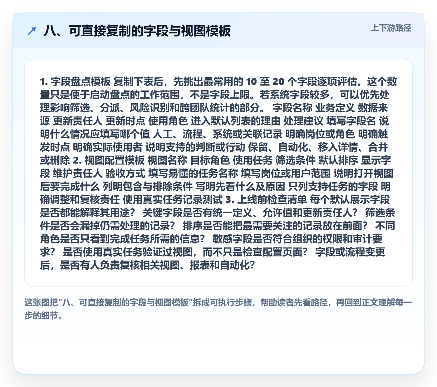 八、可直接复制的字段与视图模板