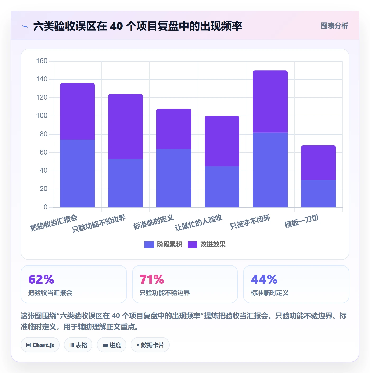 项目阶段如何做好阶段验收?项目经理实操方法与操作步骤