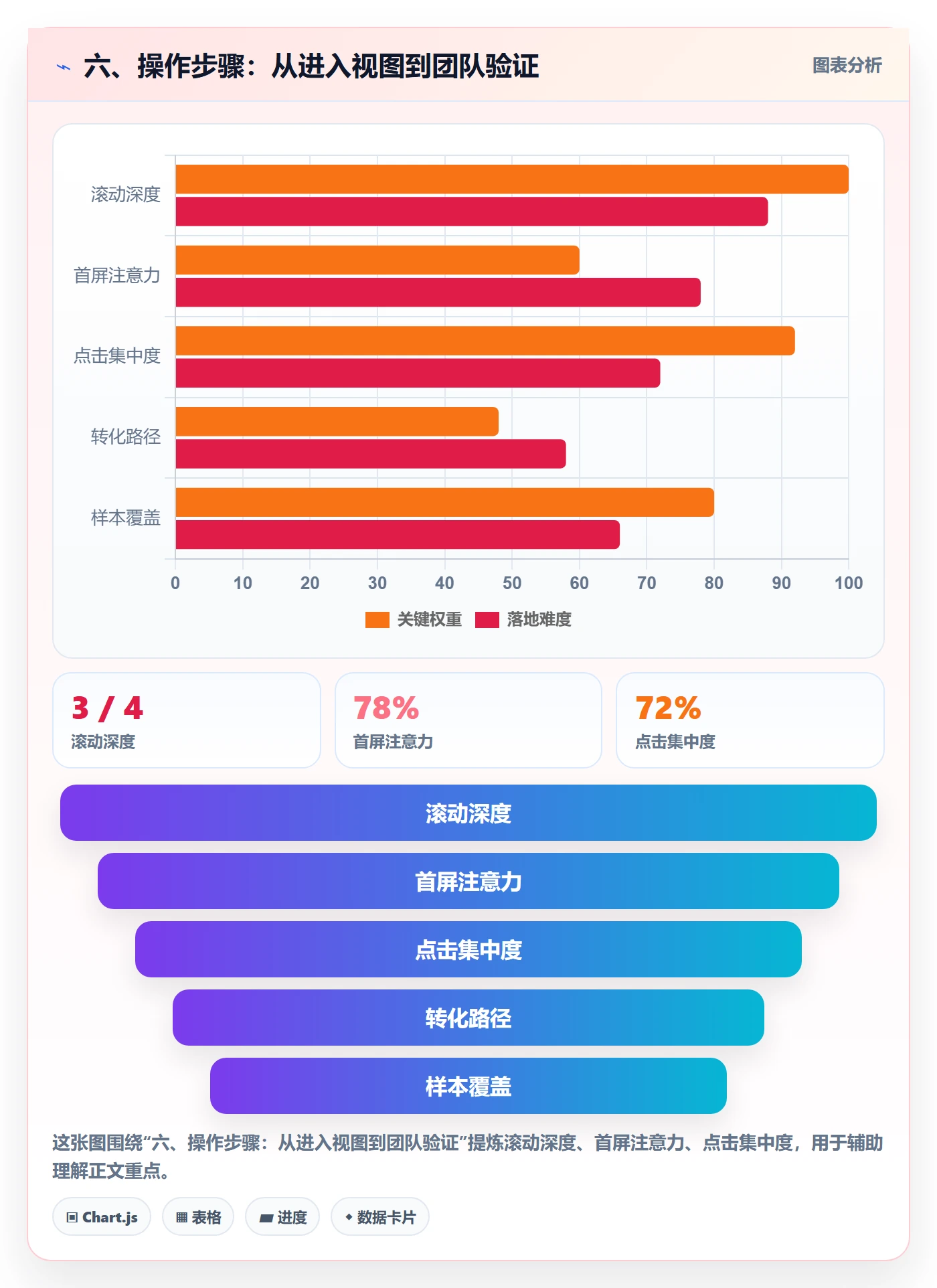 六、操作步骤:从进入视图到团队验证