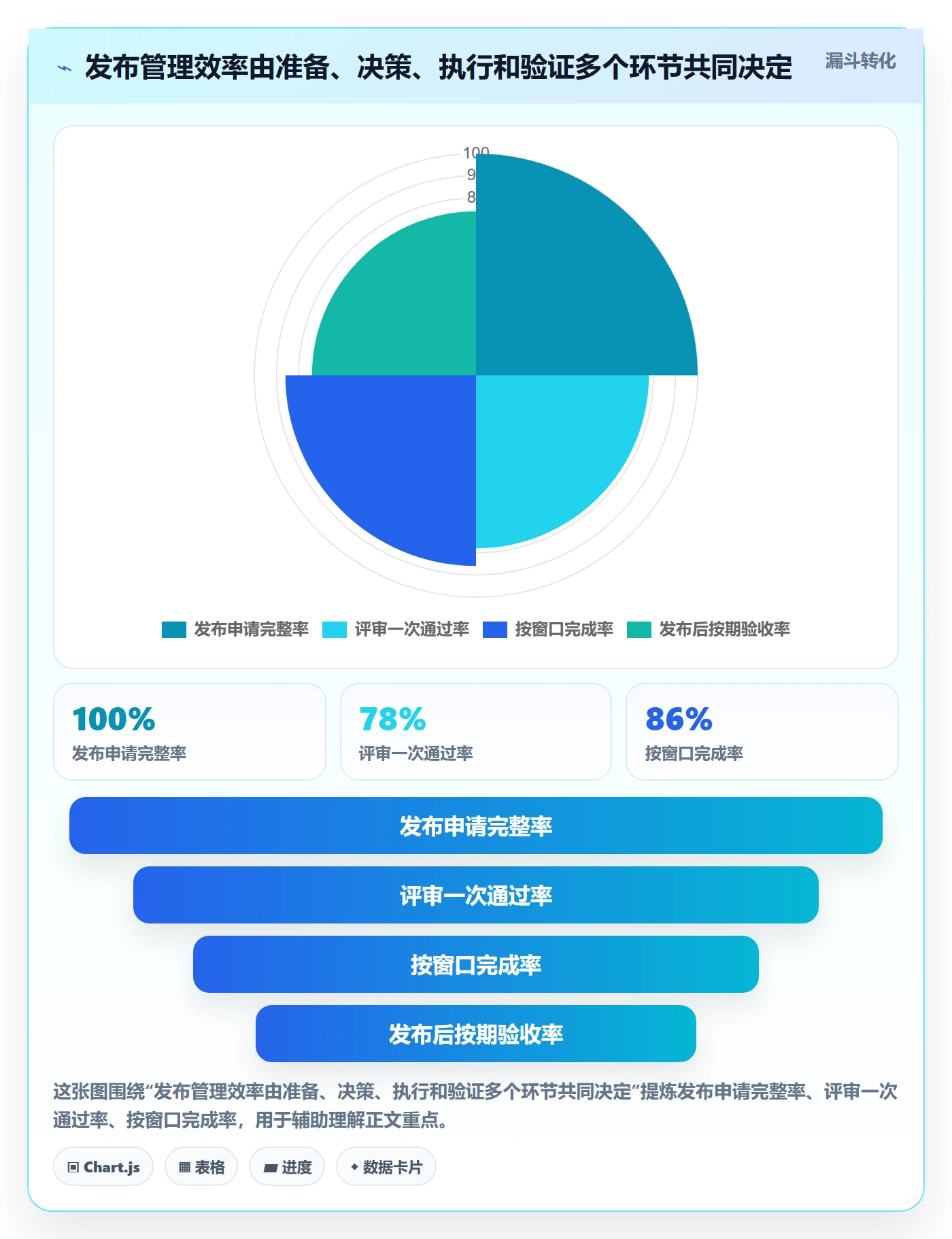 上线实操方法：实施团队提升发布管理效率的制度设计方法与模板