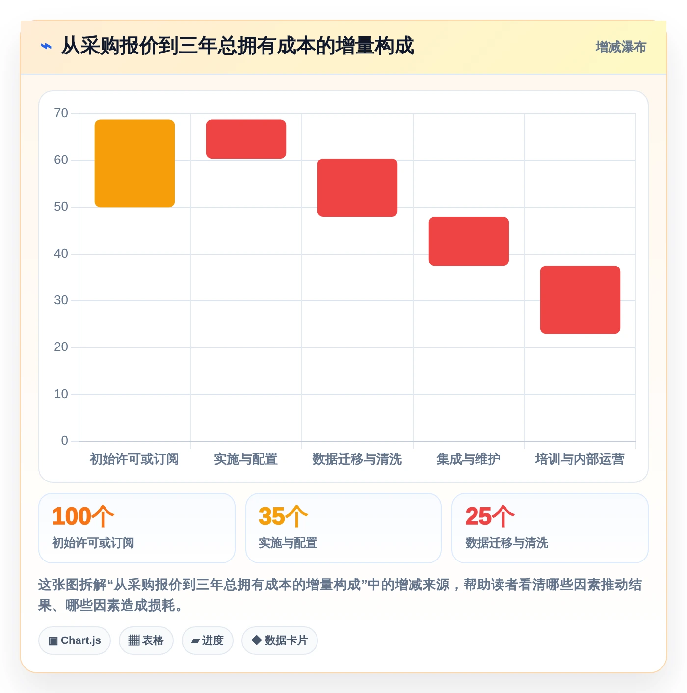 选对工具事半功倍：2026年应用开发一体工具选型指南
