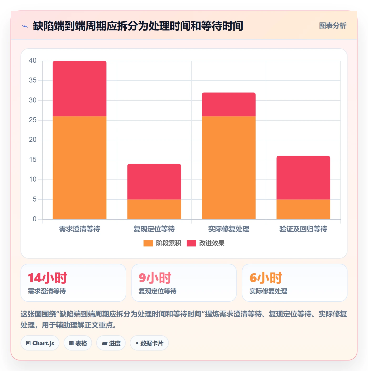Bug实操方法：产品经理提升Bug / 缺陷效率的效率提升方法与模板